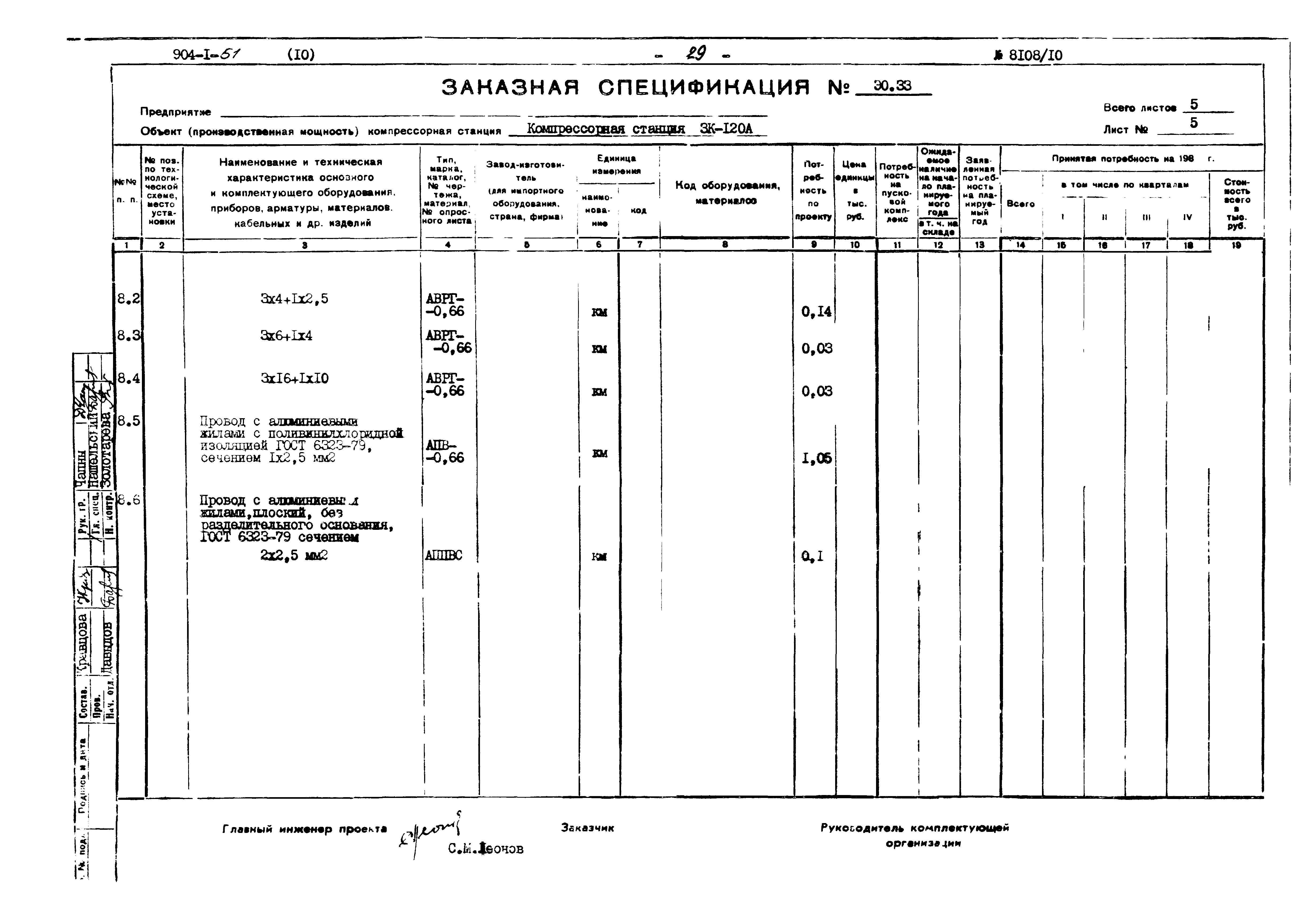 Типовой проект 904-1-51
