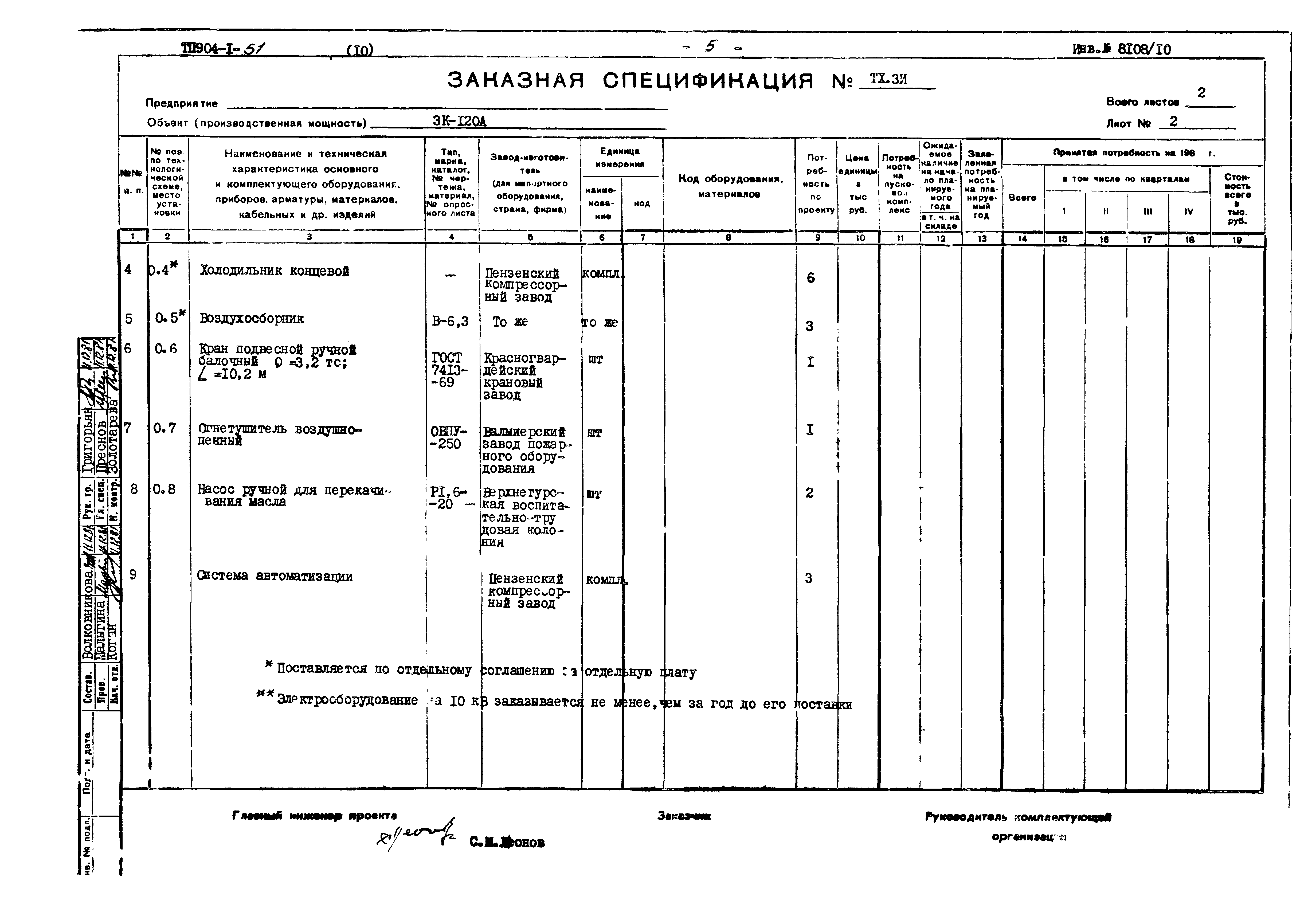 Типовой проект 904-1-51