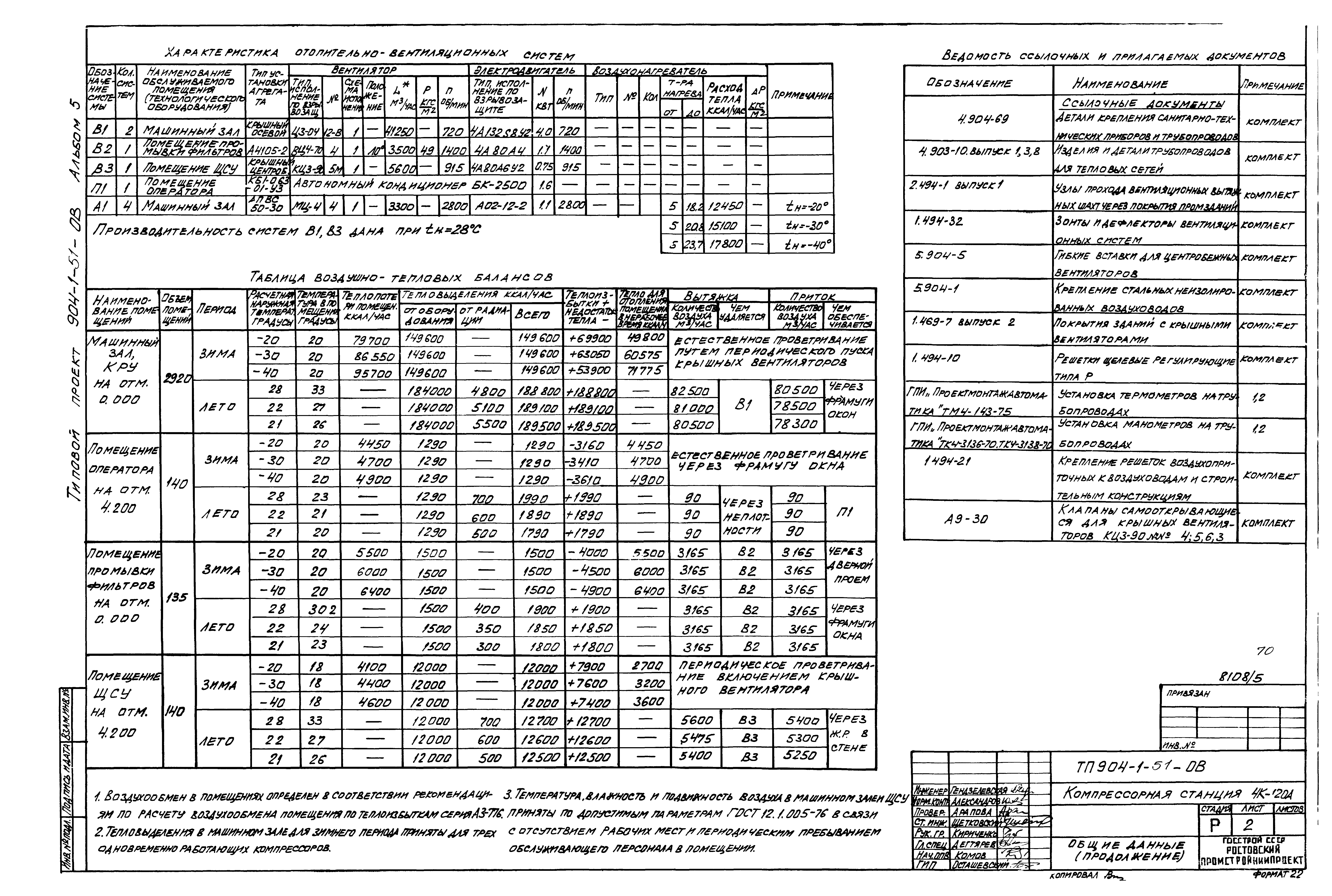 Типовой проект 904-1-51