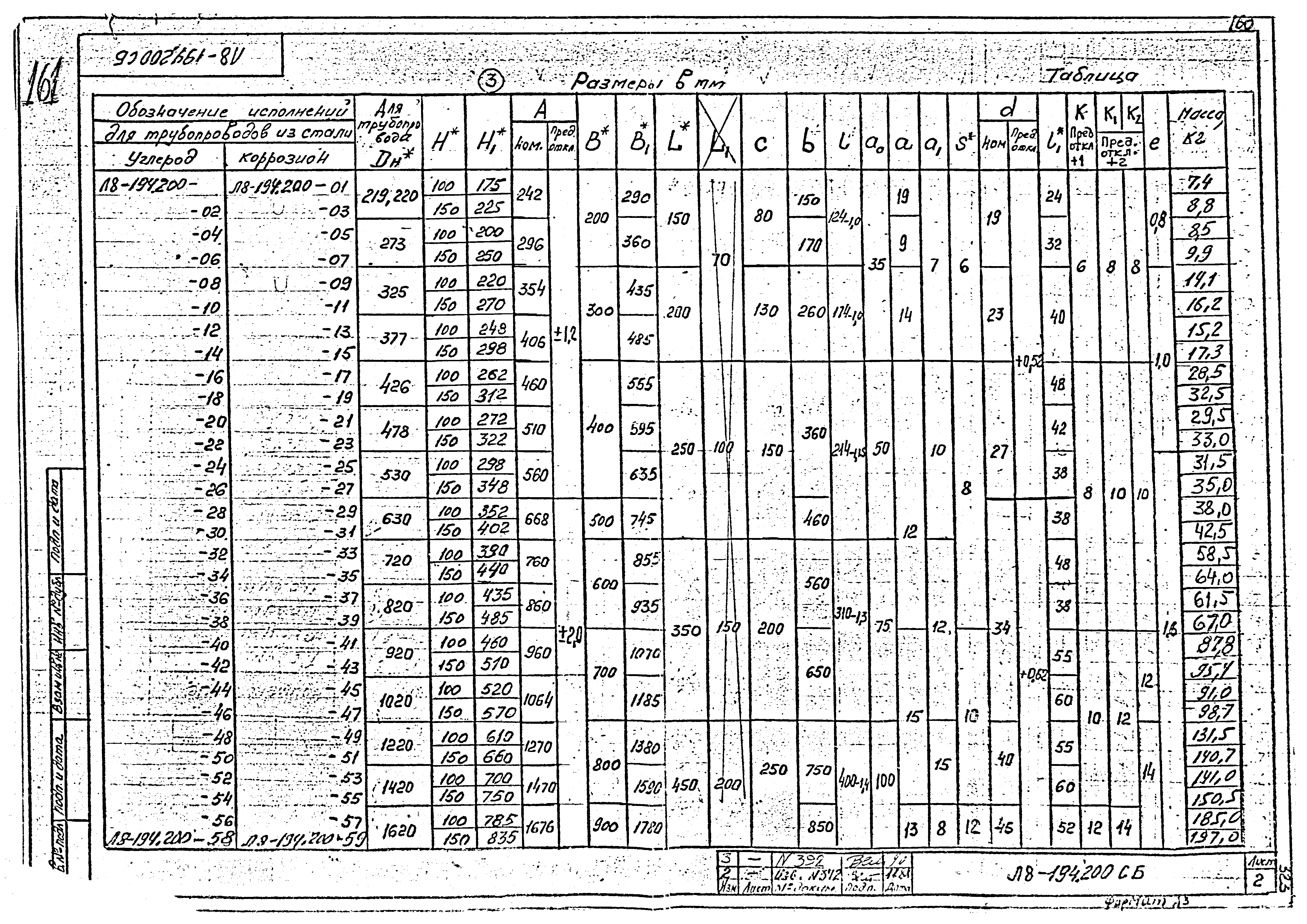 Л8-194.000