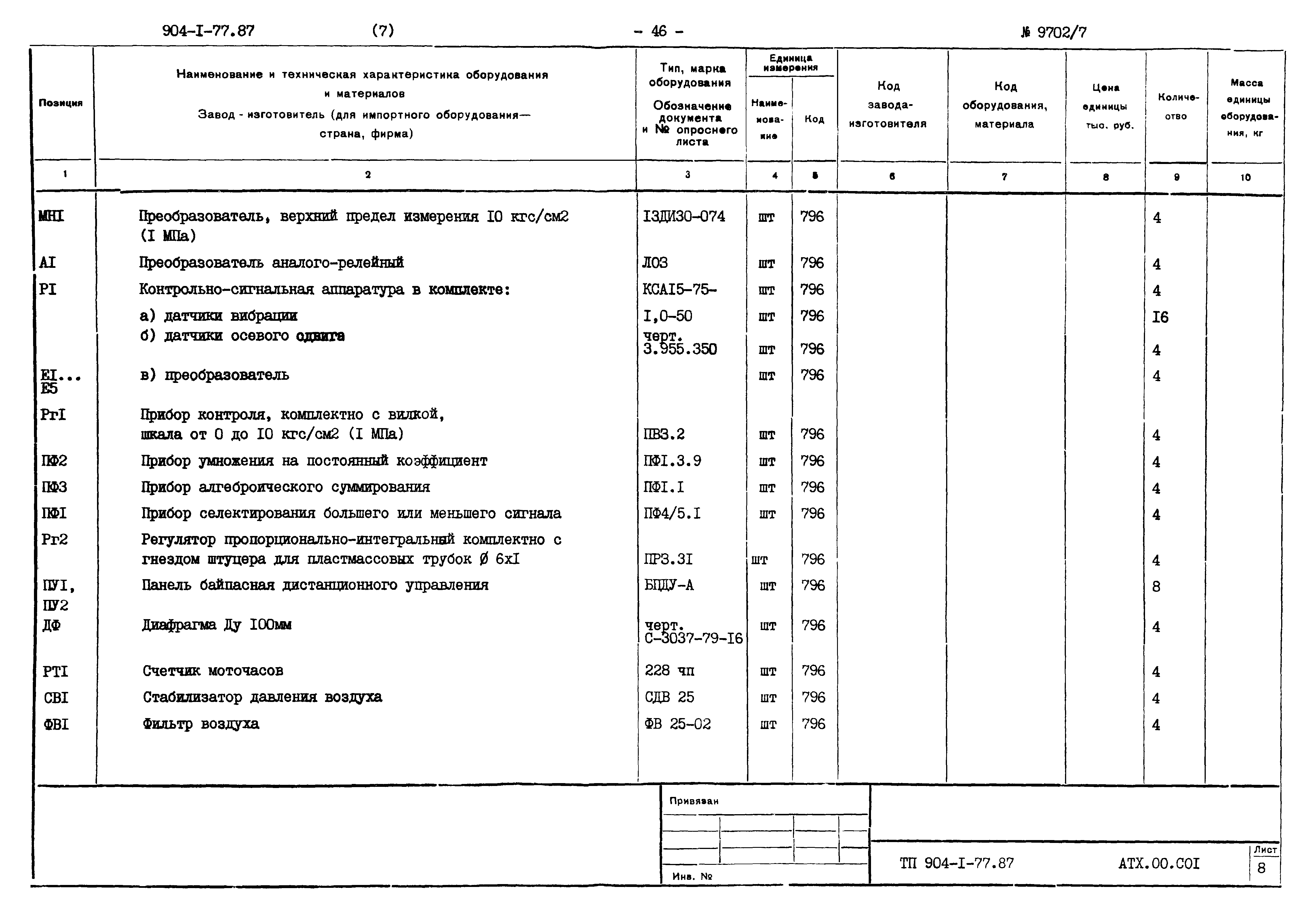 Типовой проект 904-1-77.87