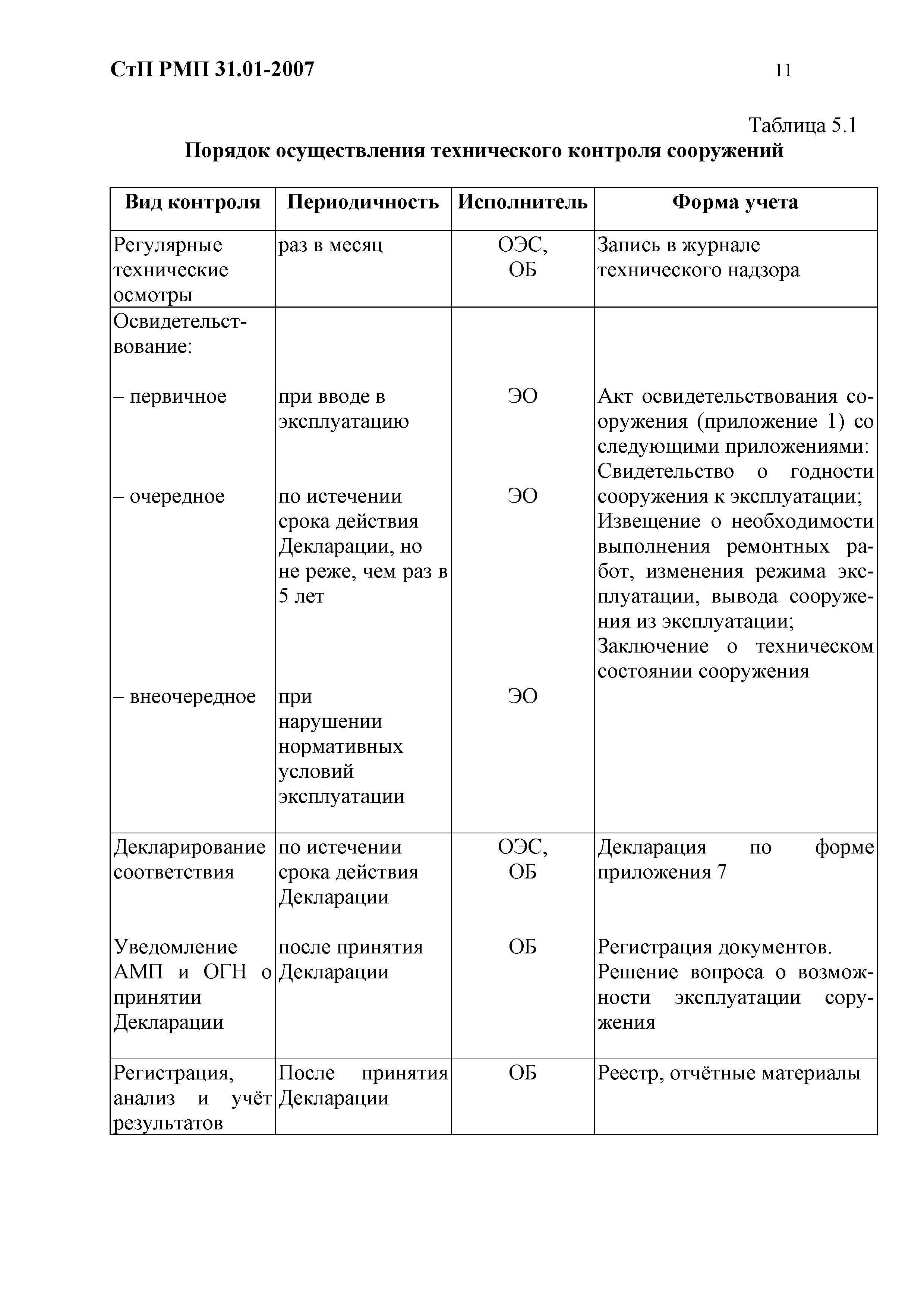 СтП РМП 31.01-2007