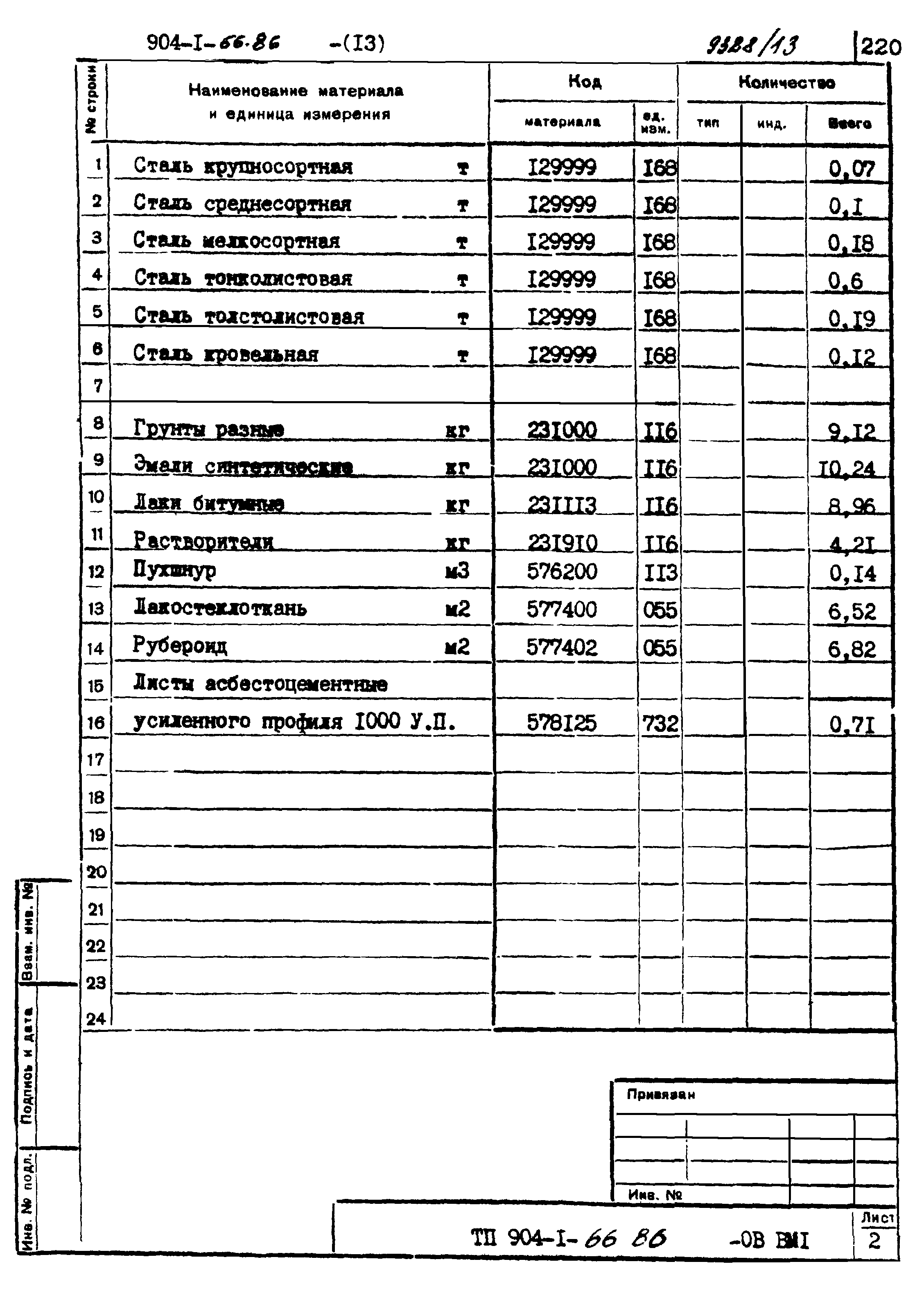 Типовой проект 904-1-66.86