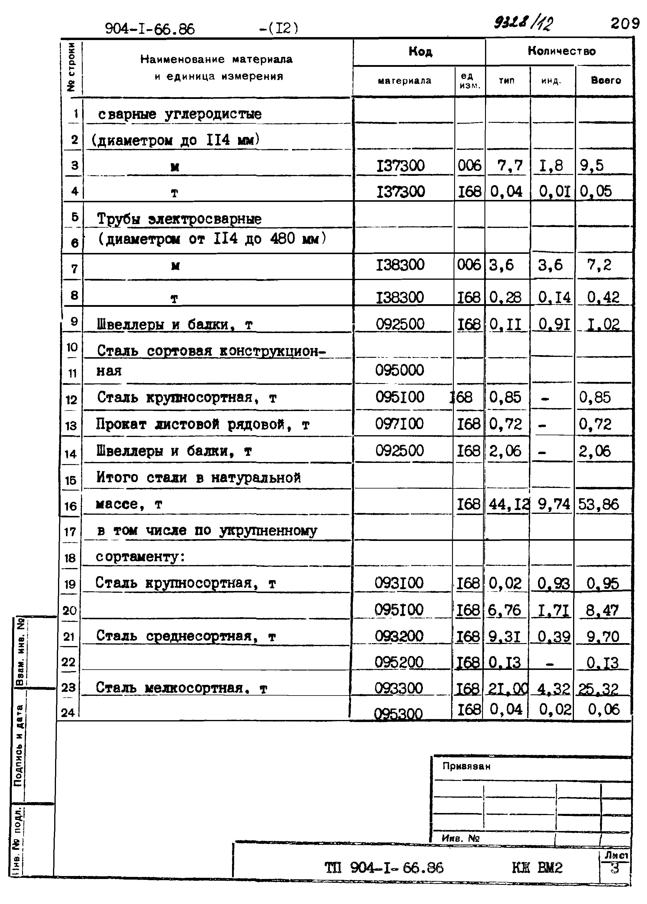 Типовой проект 904-1-66.86