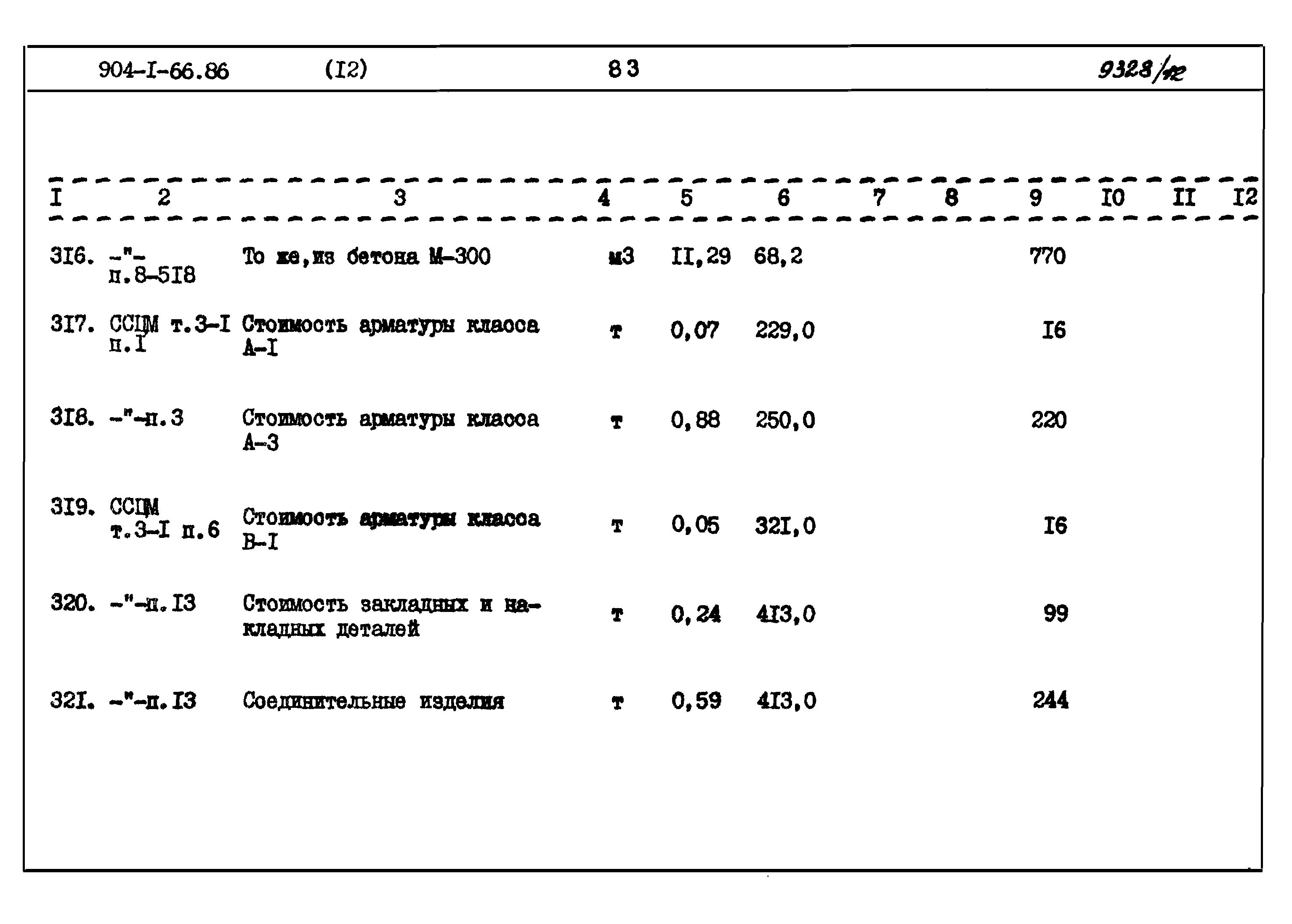 Типовой проект 904-1-66.86