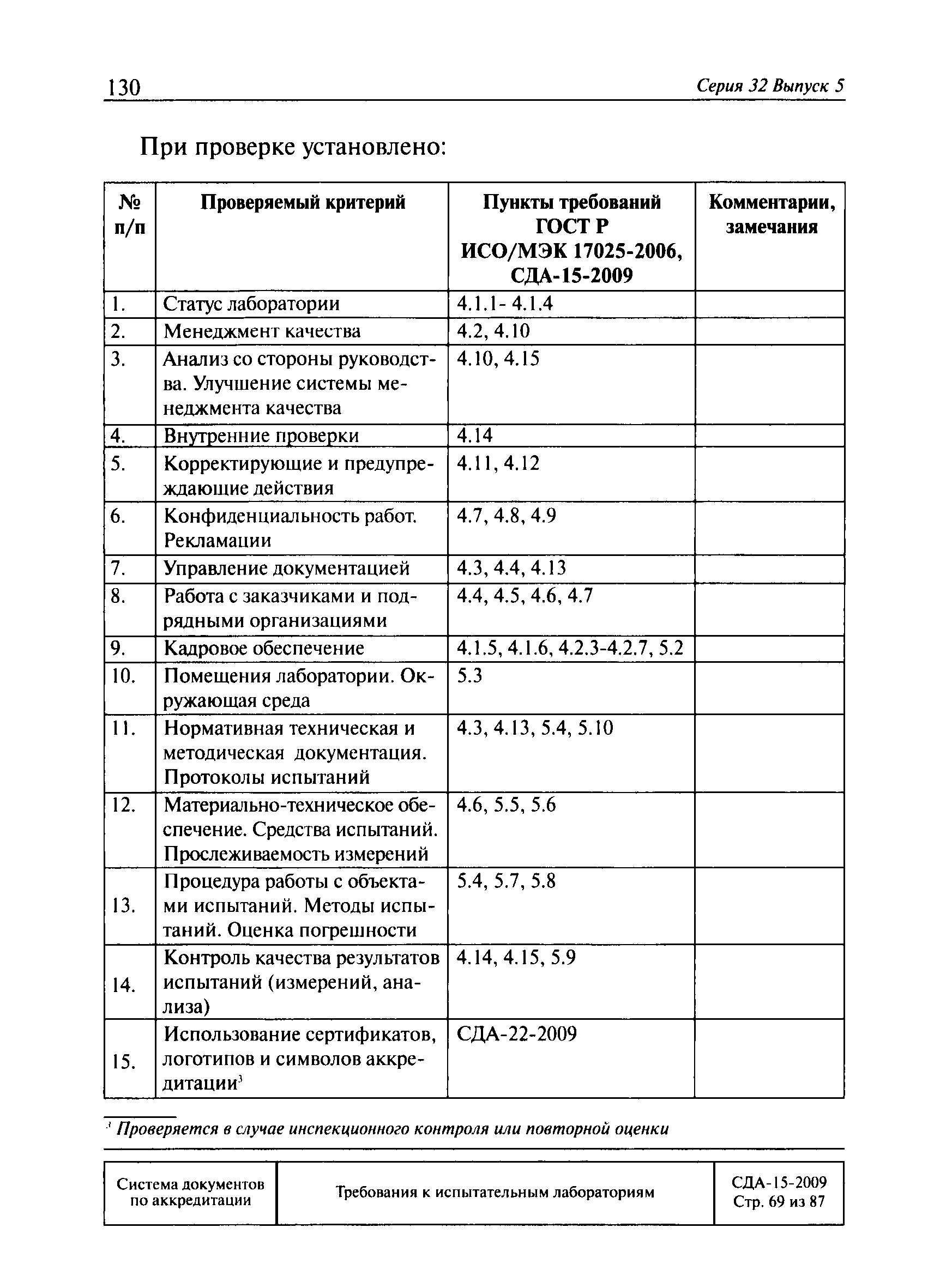 СДА 15-2009
