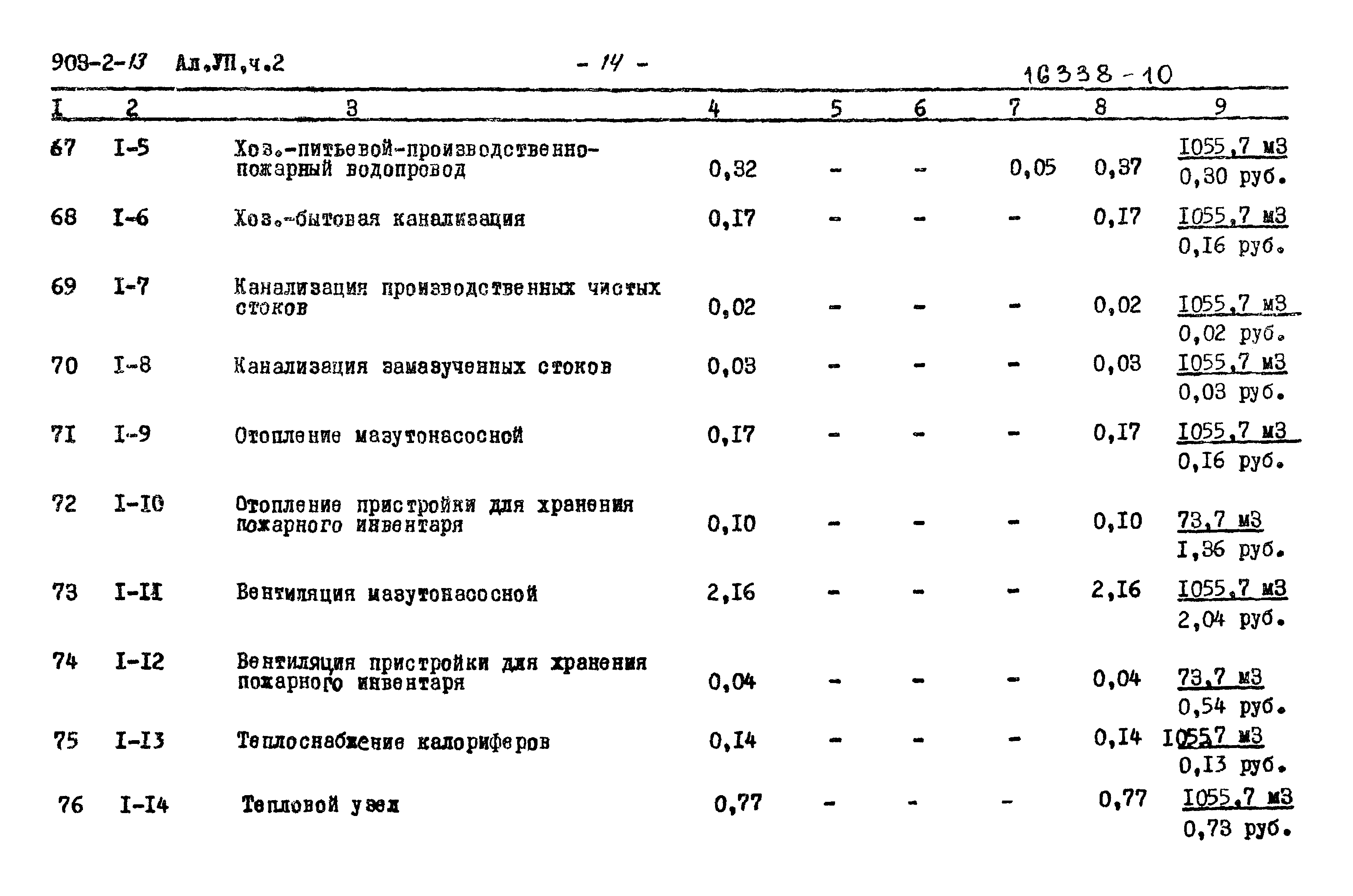 Типовой проект 903-2-13