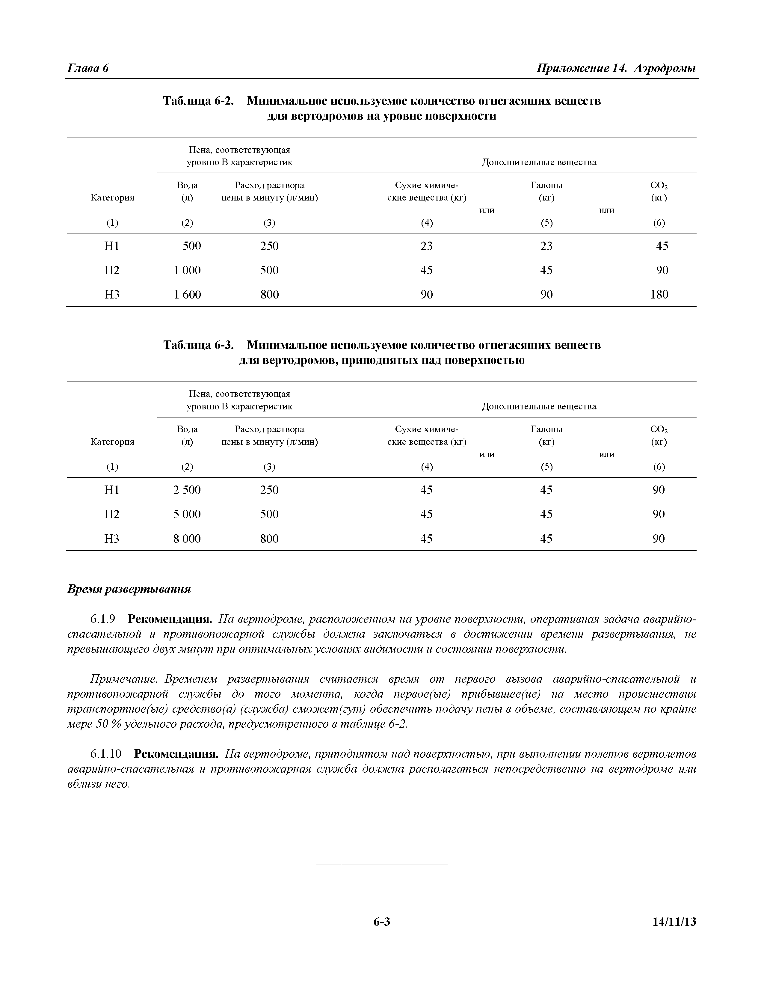 Международные стандарты