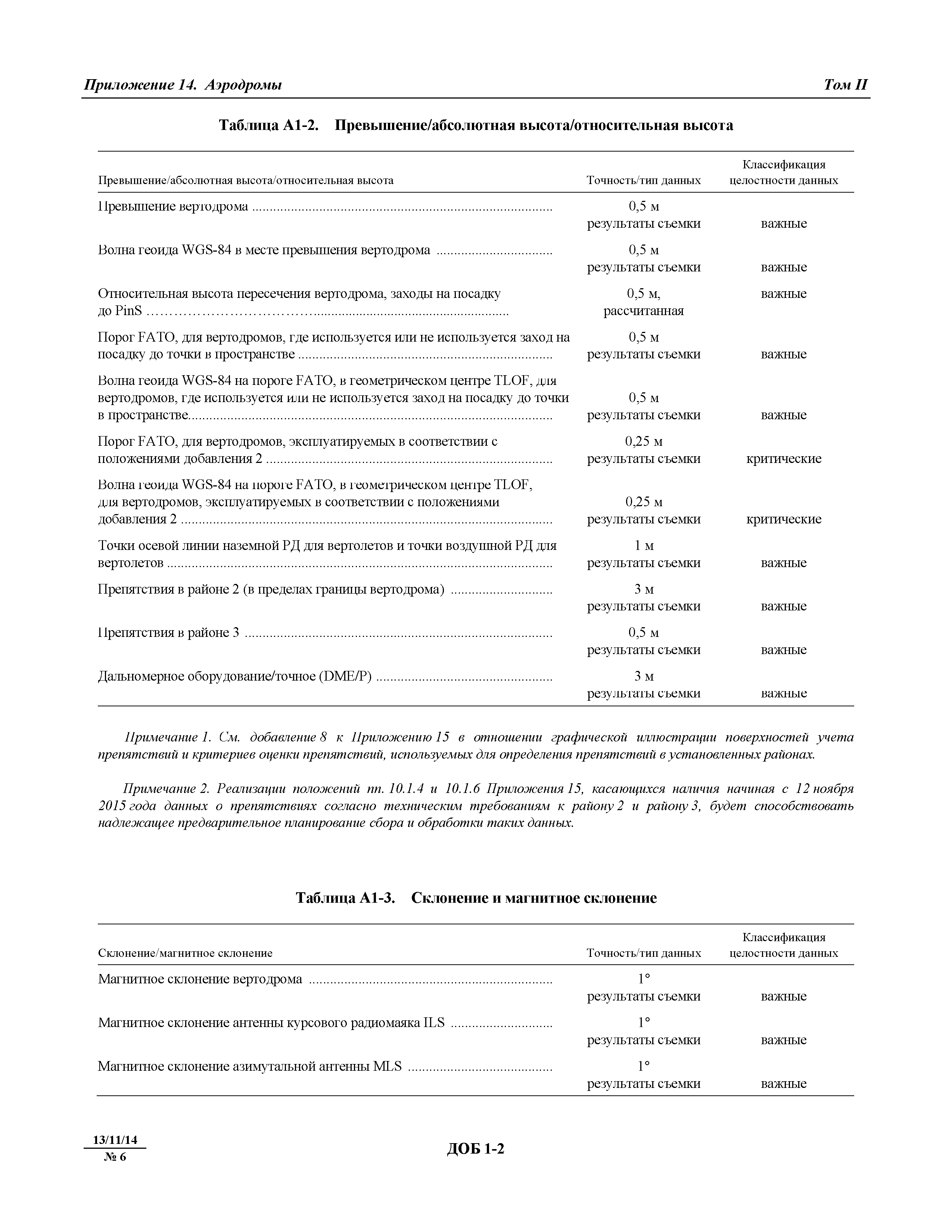 Международные стандарты