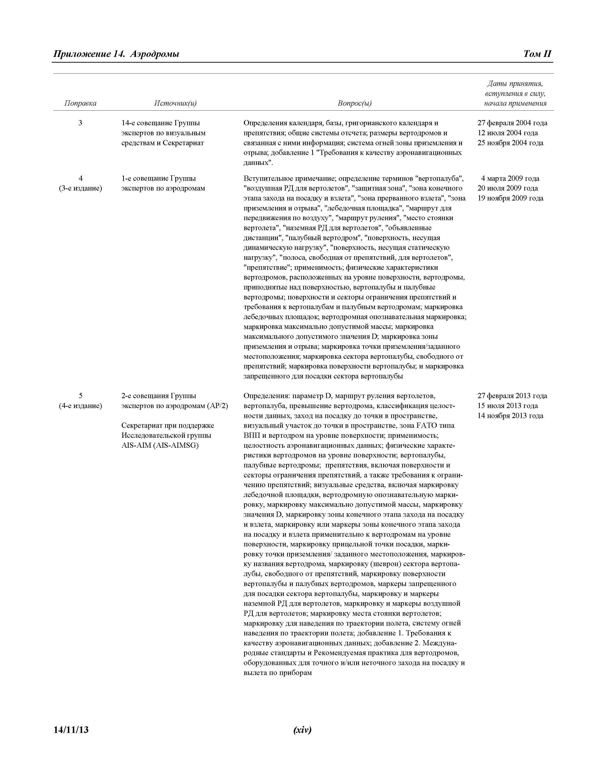 Международные стандарты