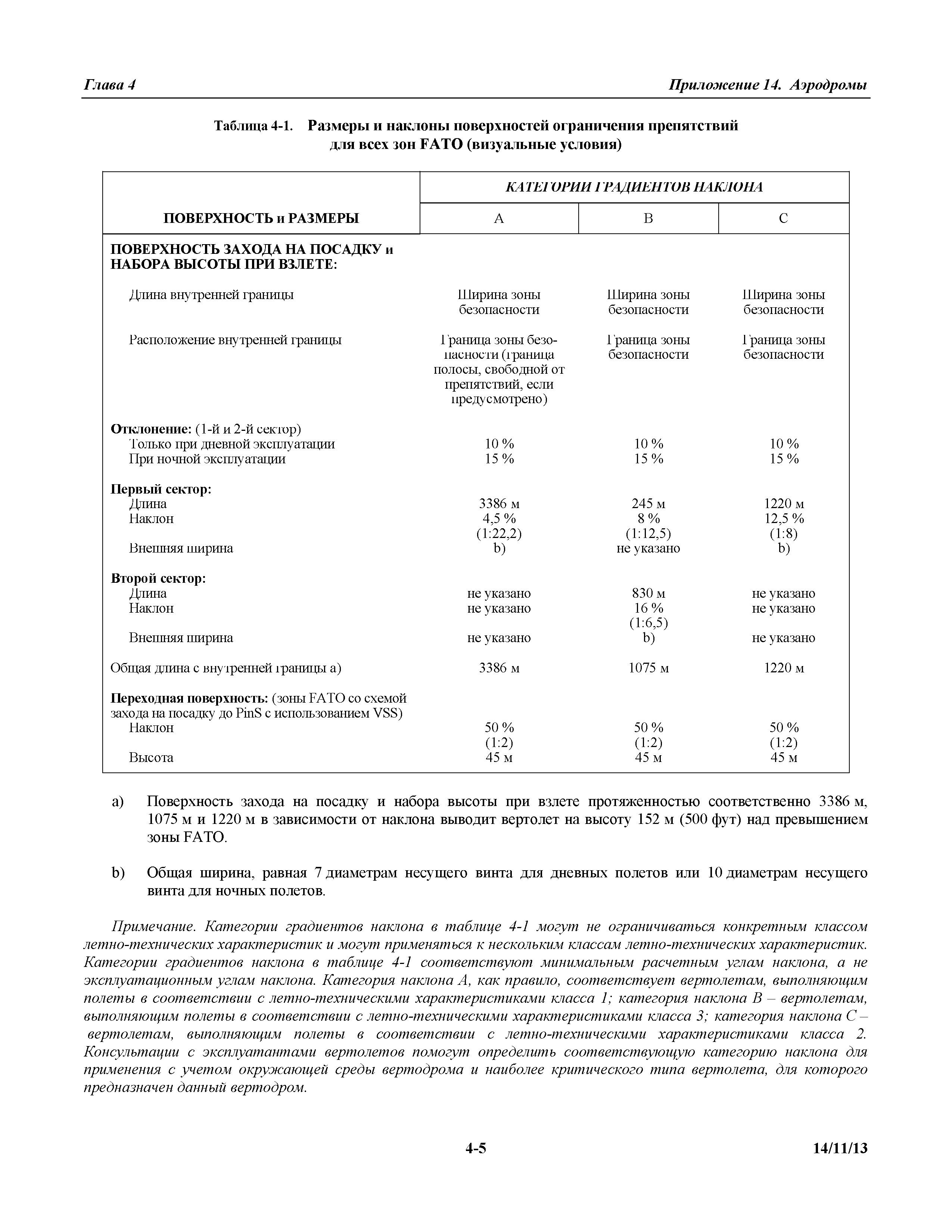 Международные стандарты