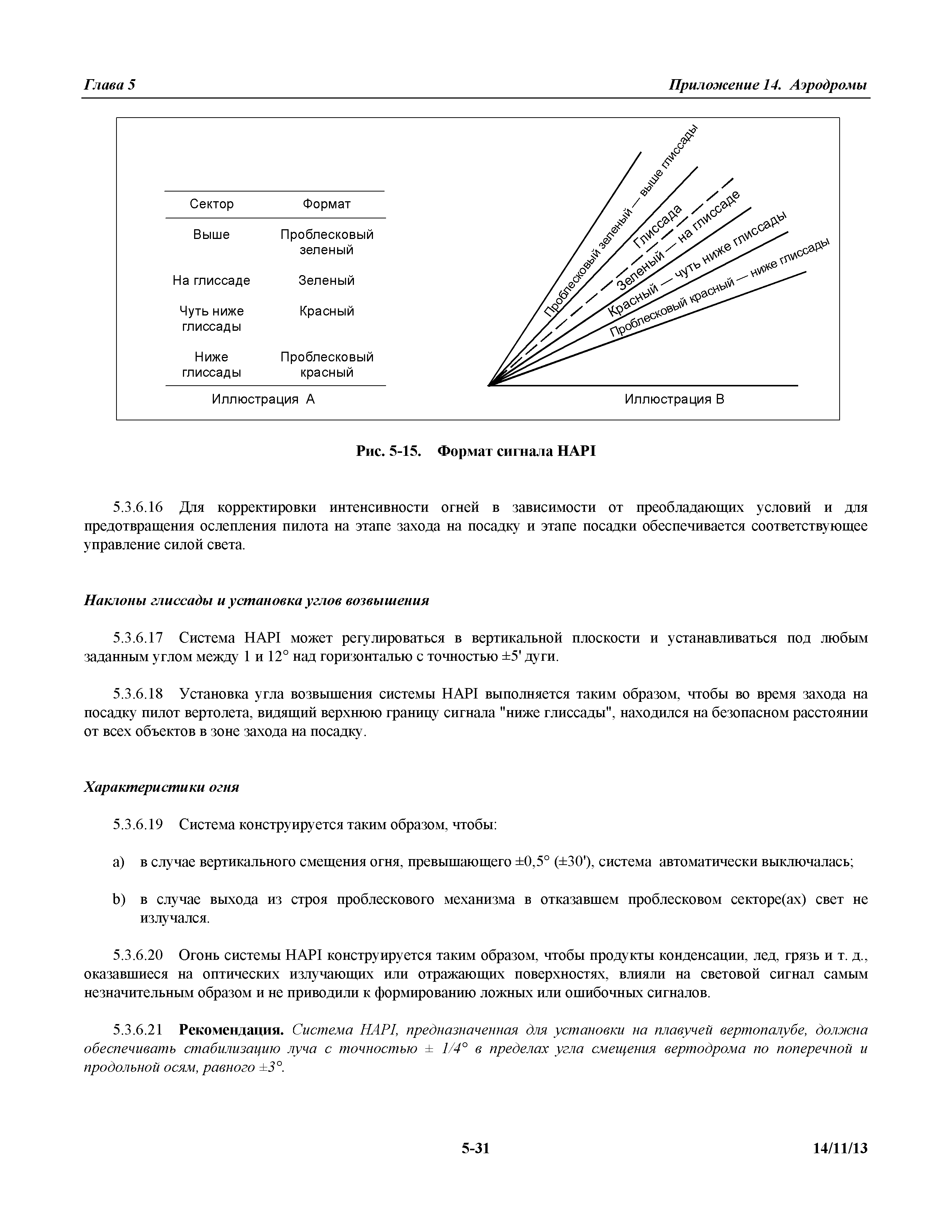 Международные стандарты