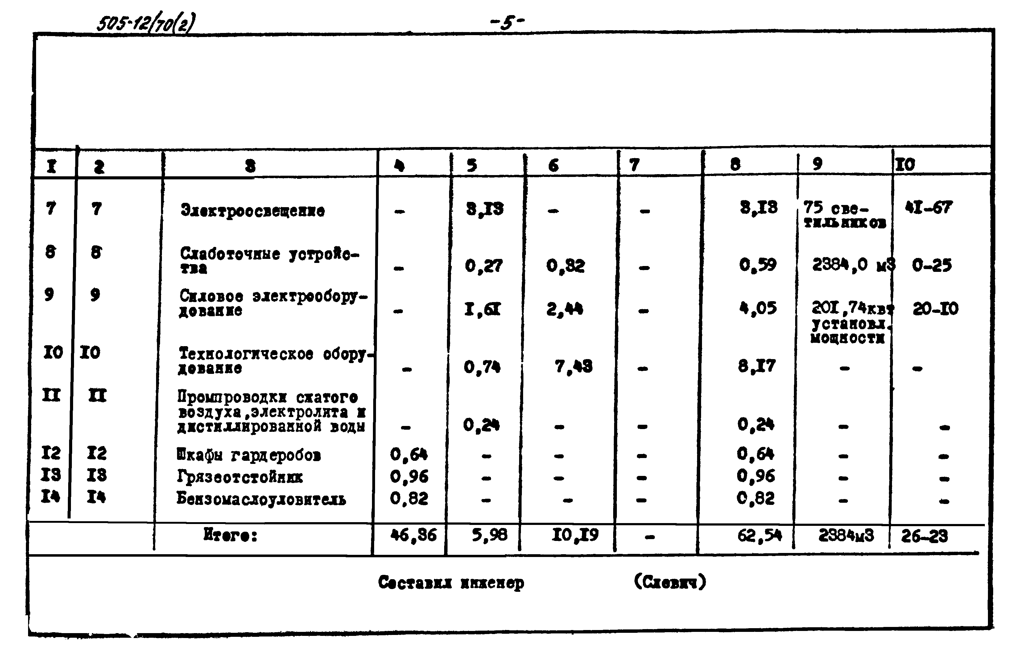 Типовой проект 505-12/70