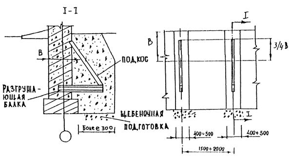 Описание: ris-02