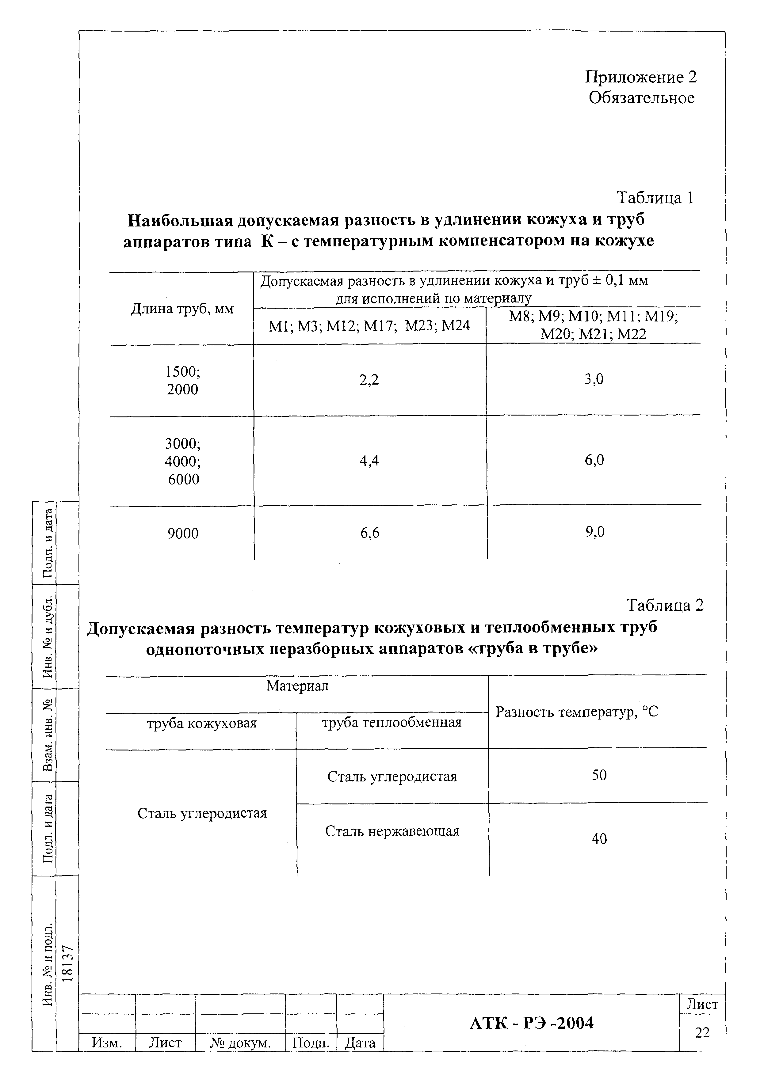 АТК-РЭ 2004