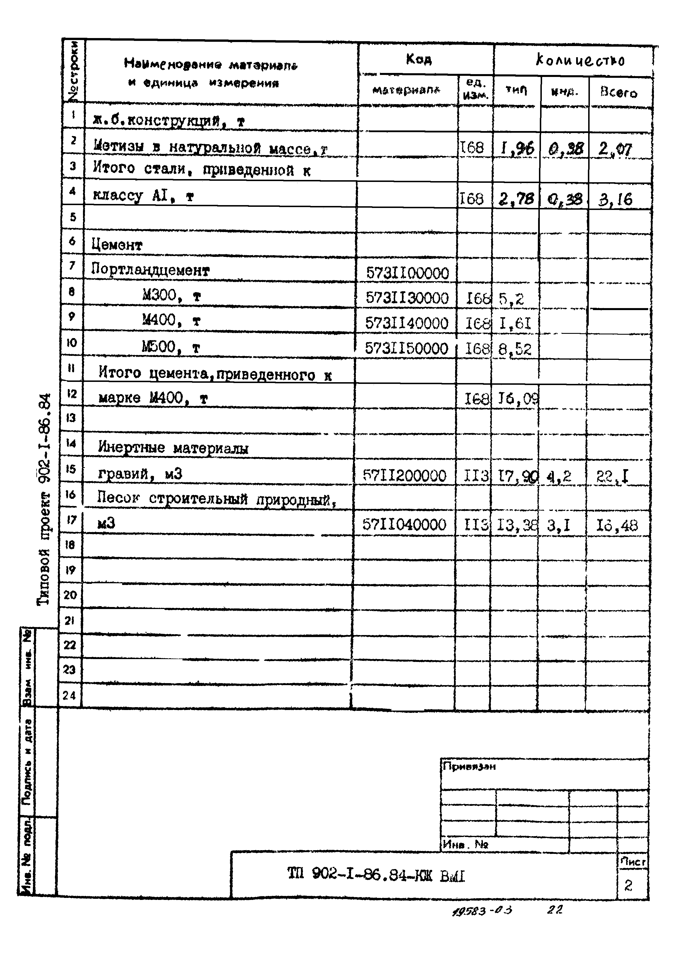 Типовой проект 902-1-88.84