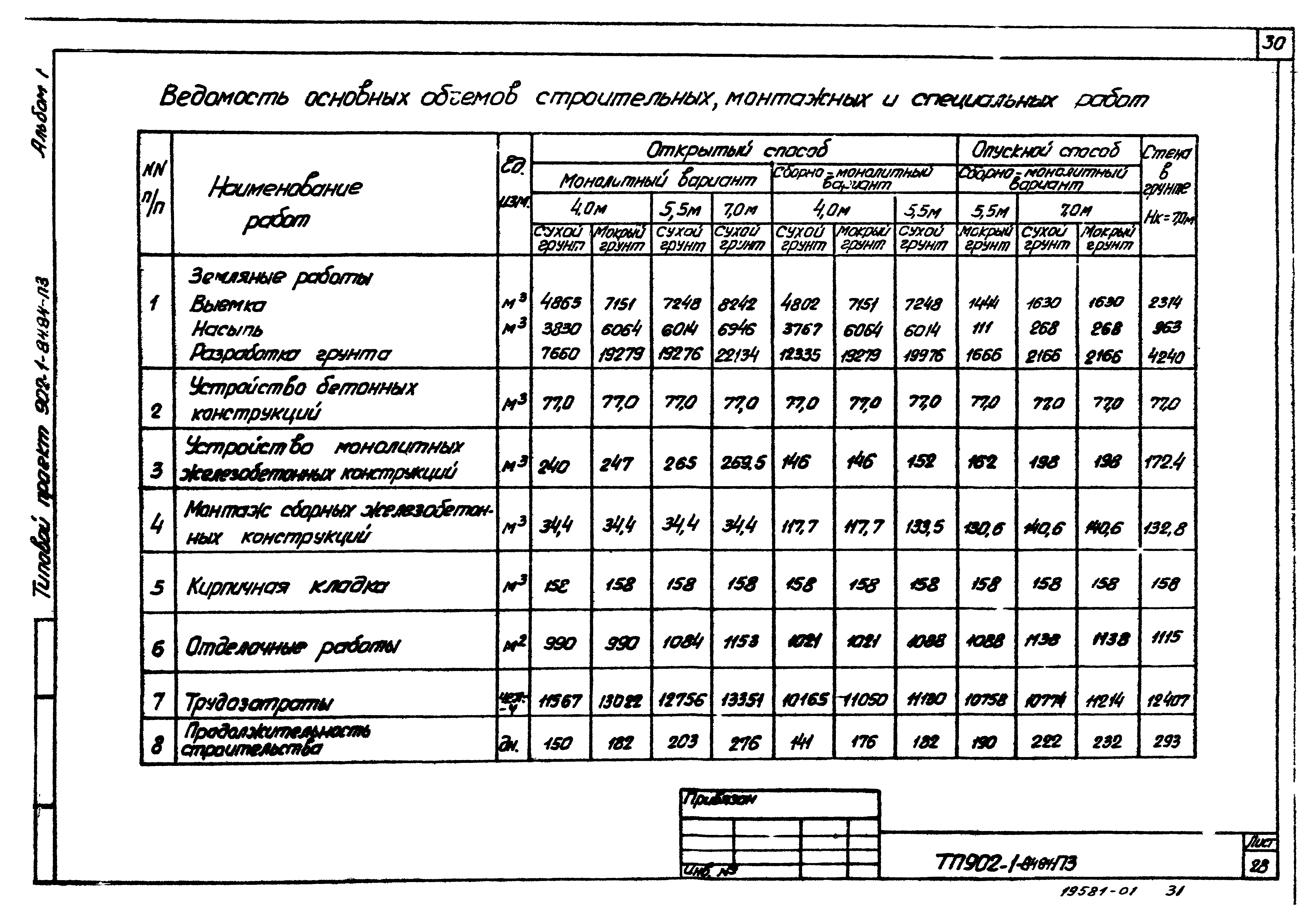 Типовой проект 902-1-87.84