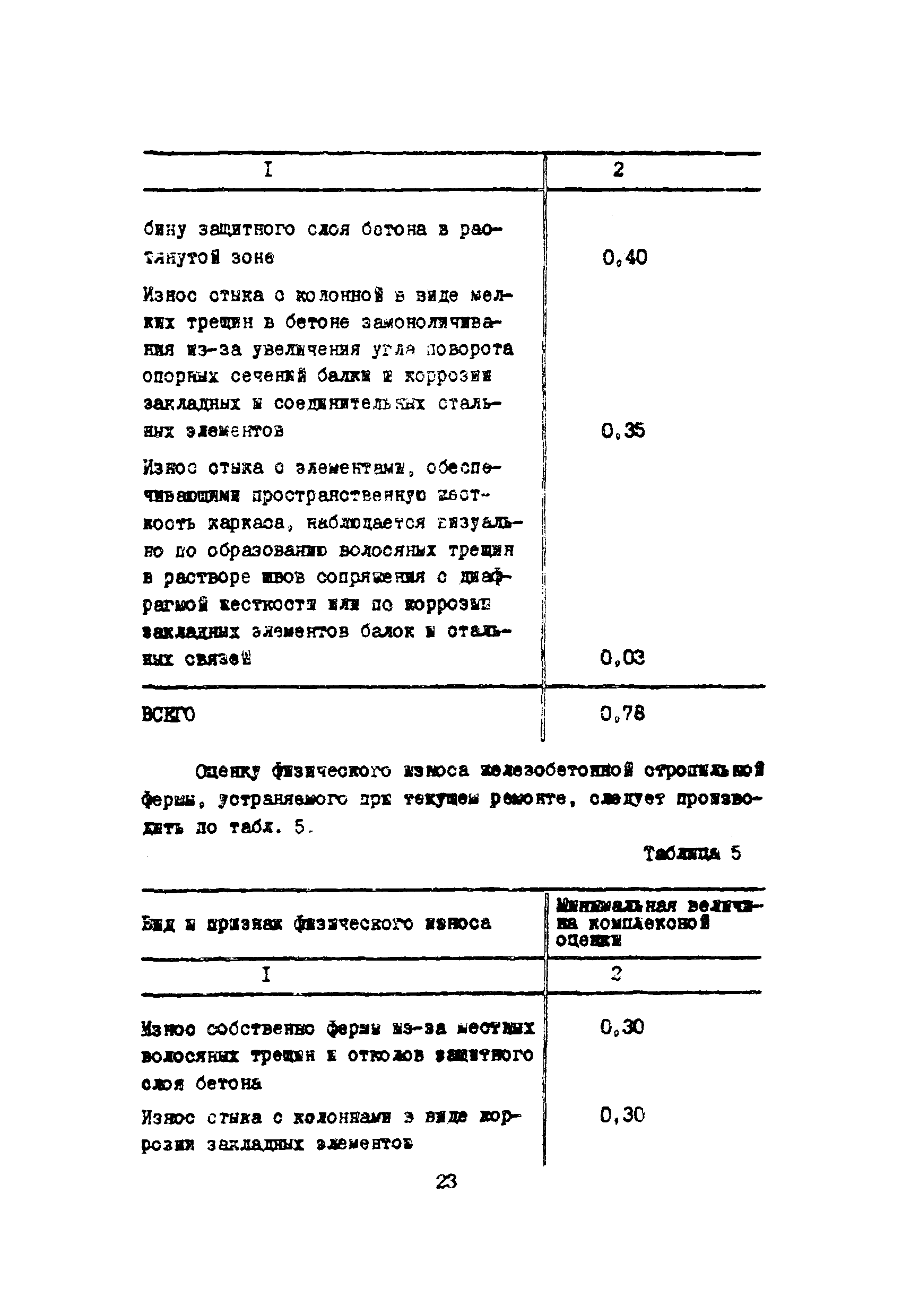 Инструкция
