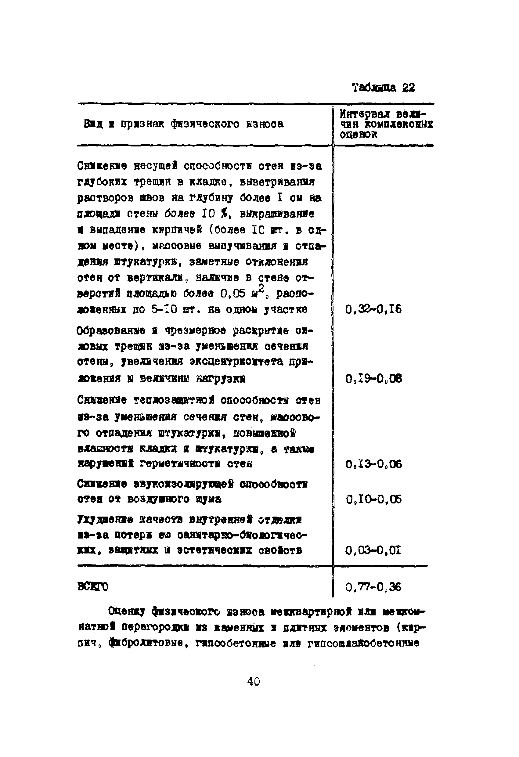 Инструкция