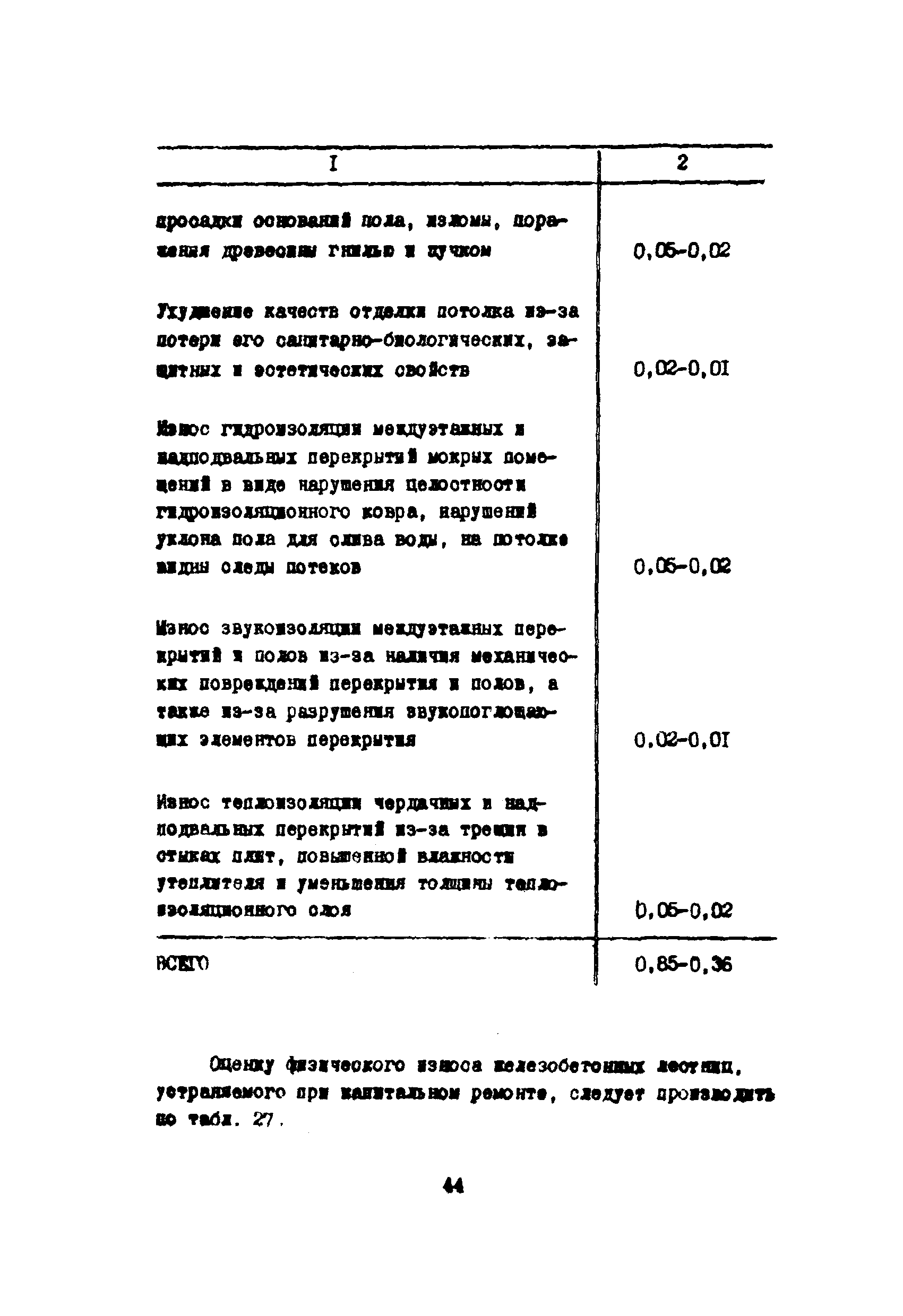 Инструкция