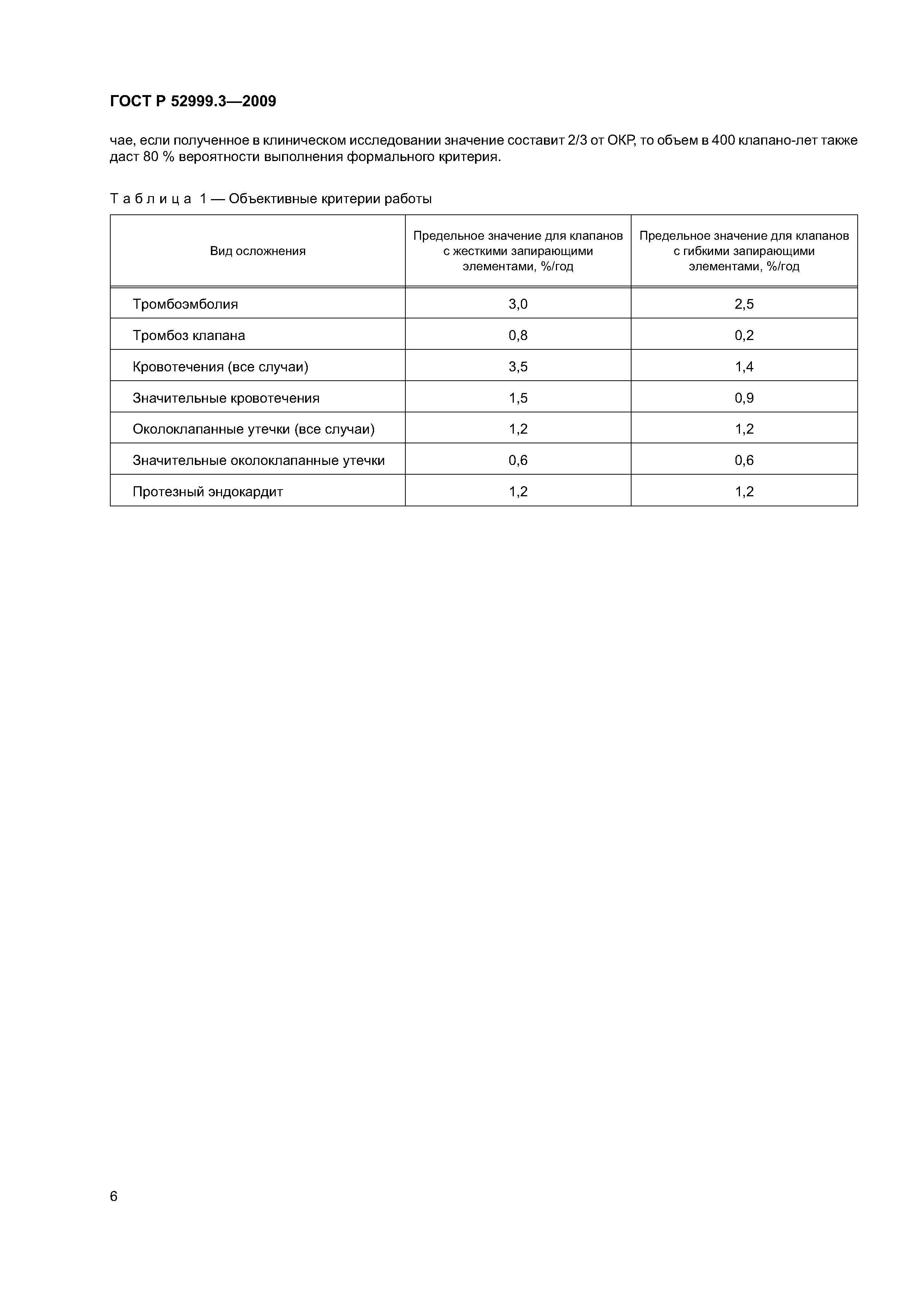 ГОСТ Р 52999.3-2009