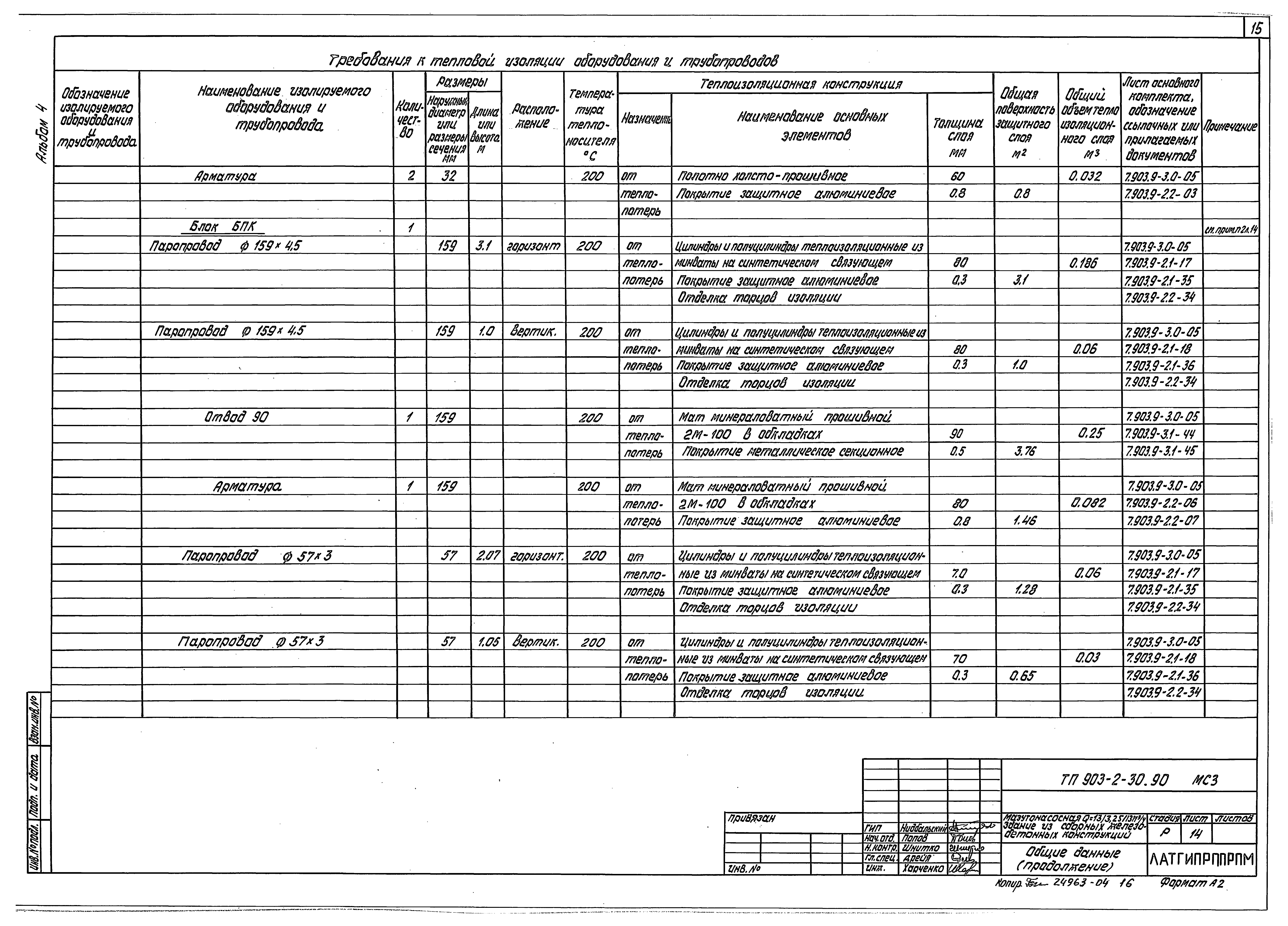 Типовой проект 903-2-30.90