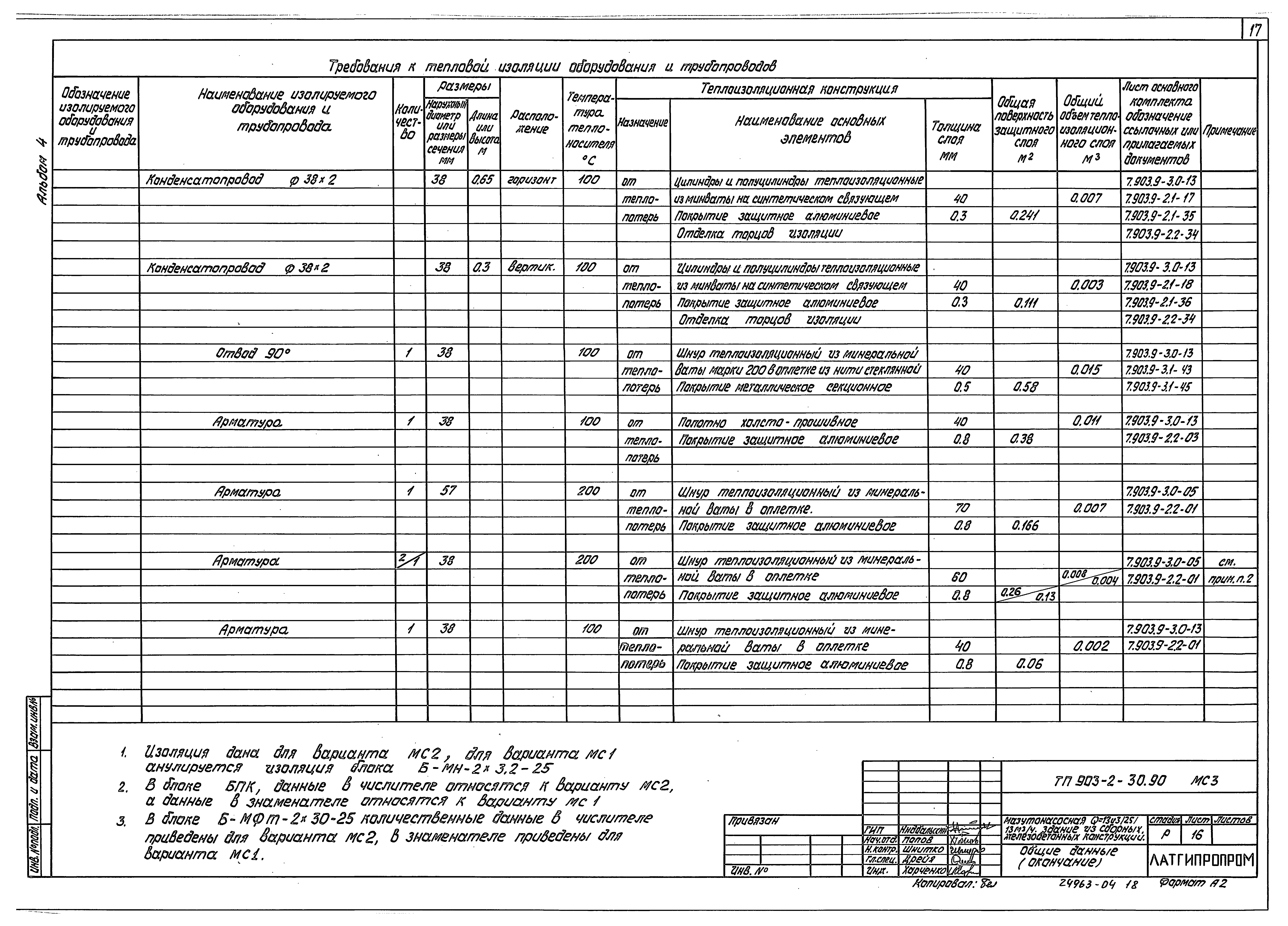 Типовой проект 903-2-30.90