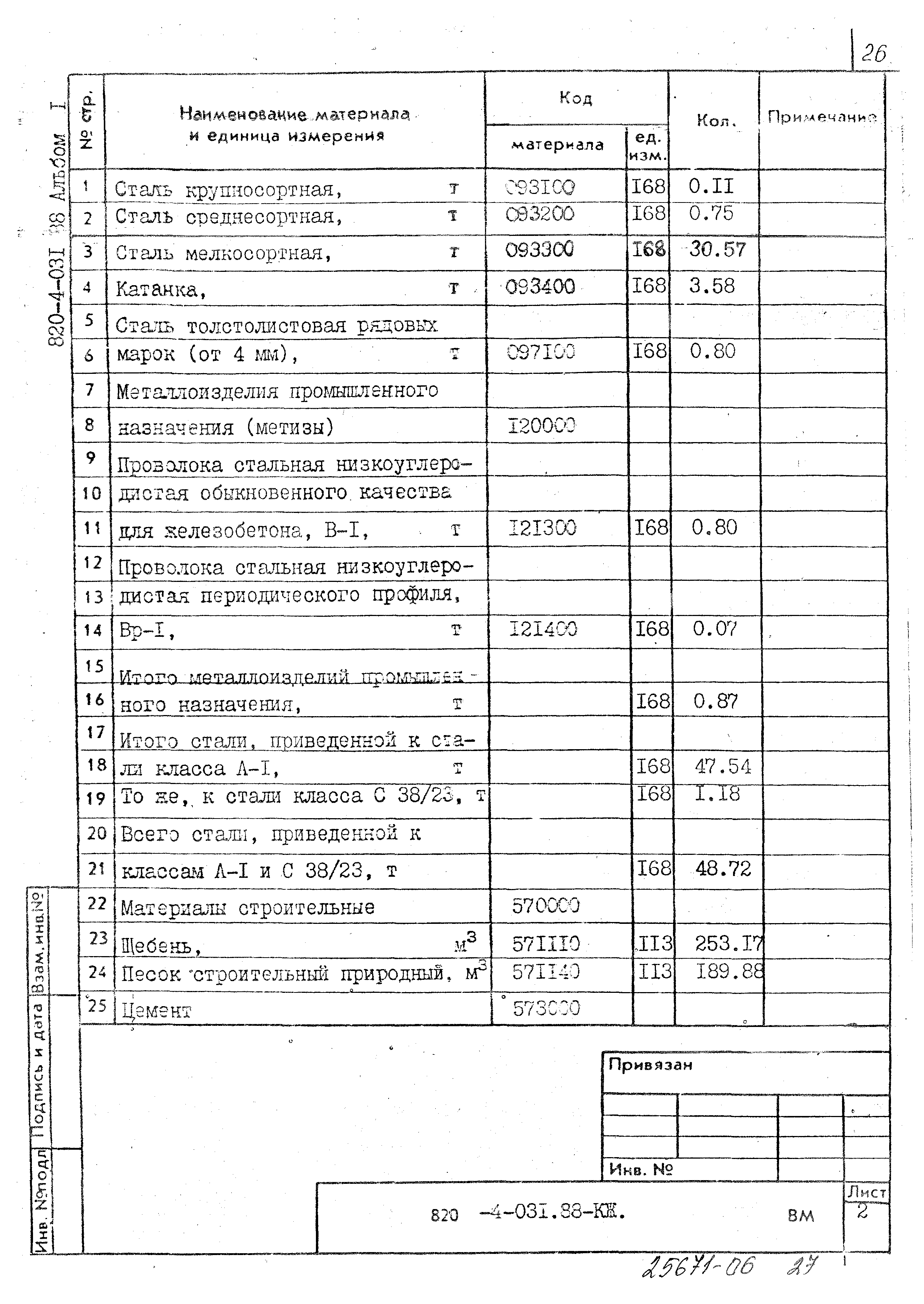 Типовые проектные решения 820-4-031.88
