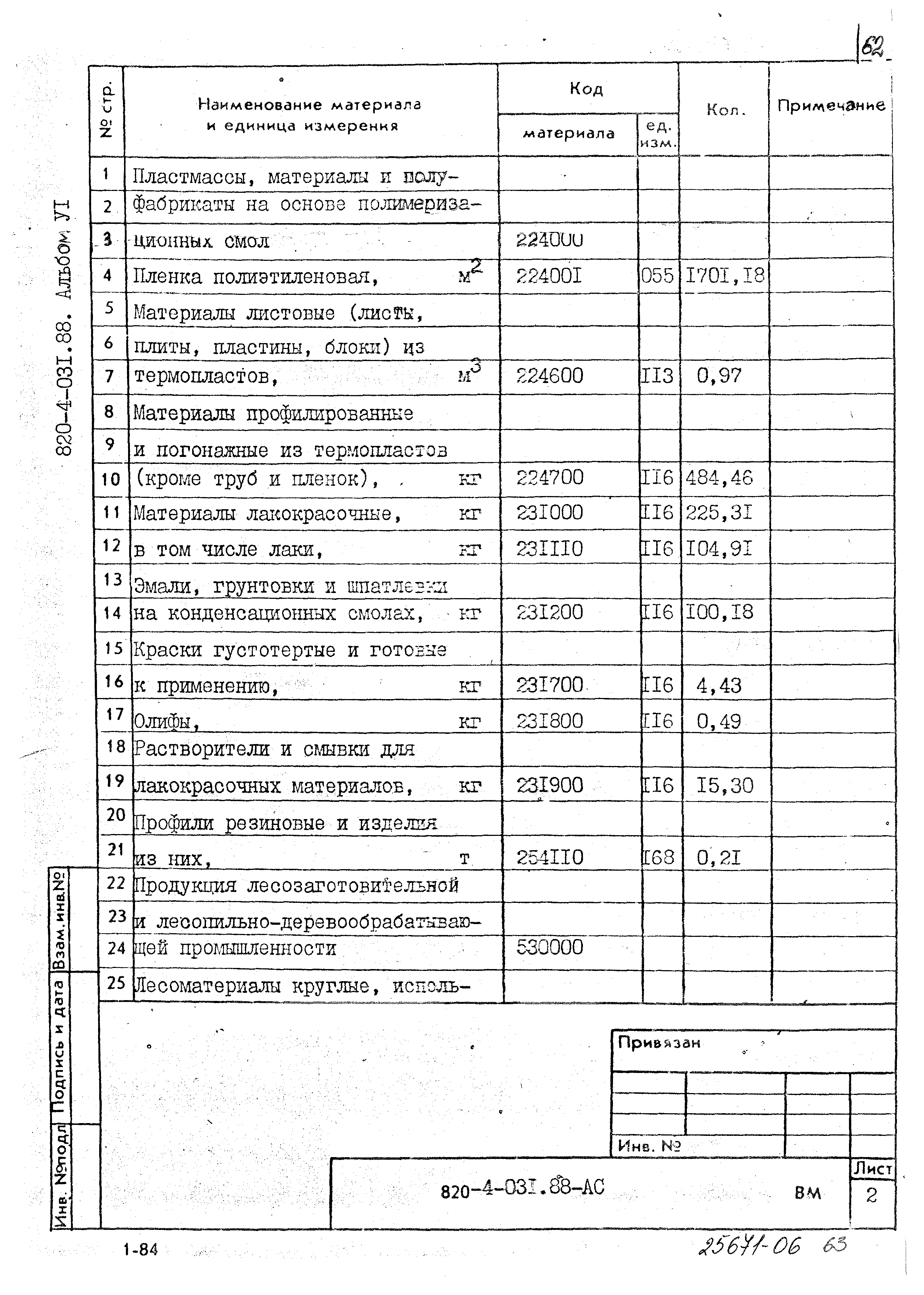 Типовые проектные решения 820-4-031.88