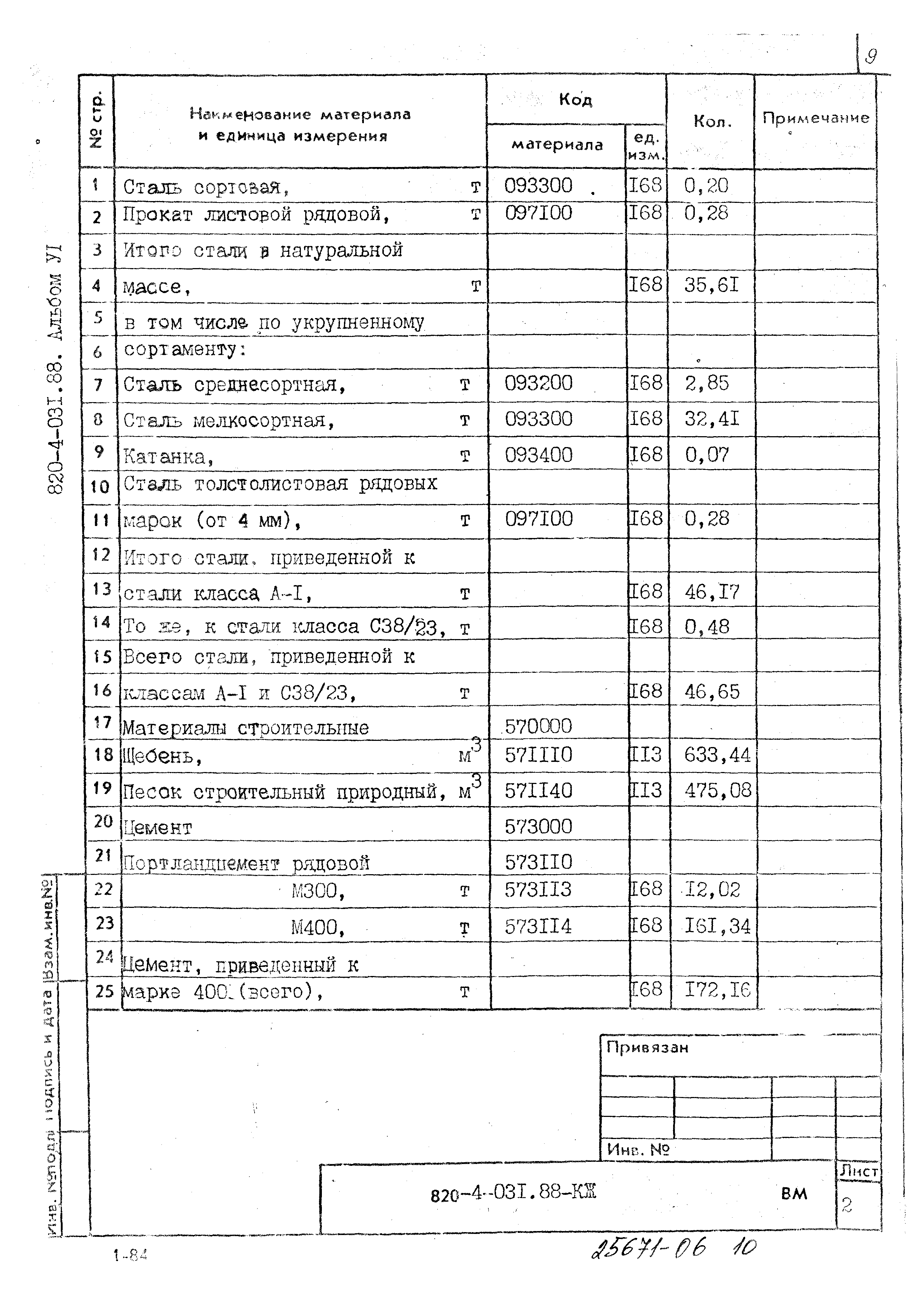 Типовые проектные решения 820-4-031.88