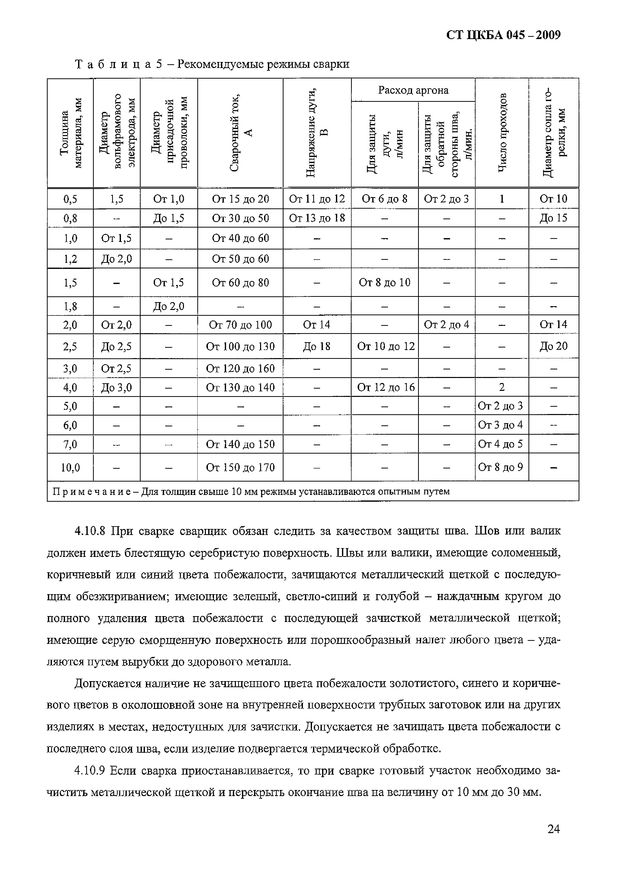 СТ ЦКБА 045-2009