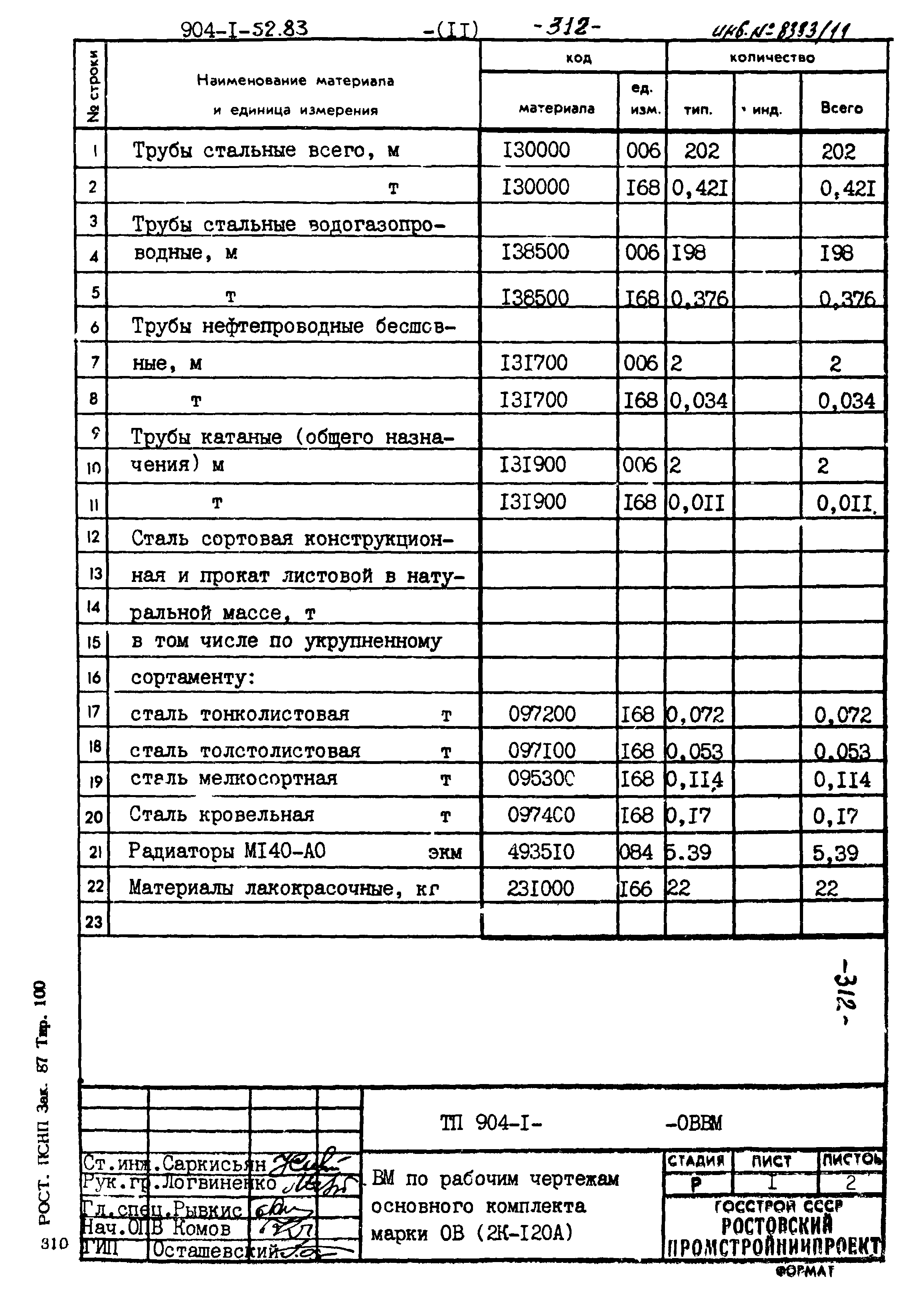 Типовой проект 904-1-52.83
