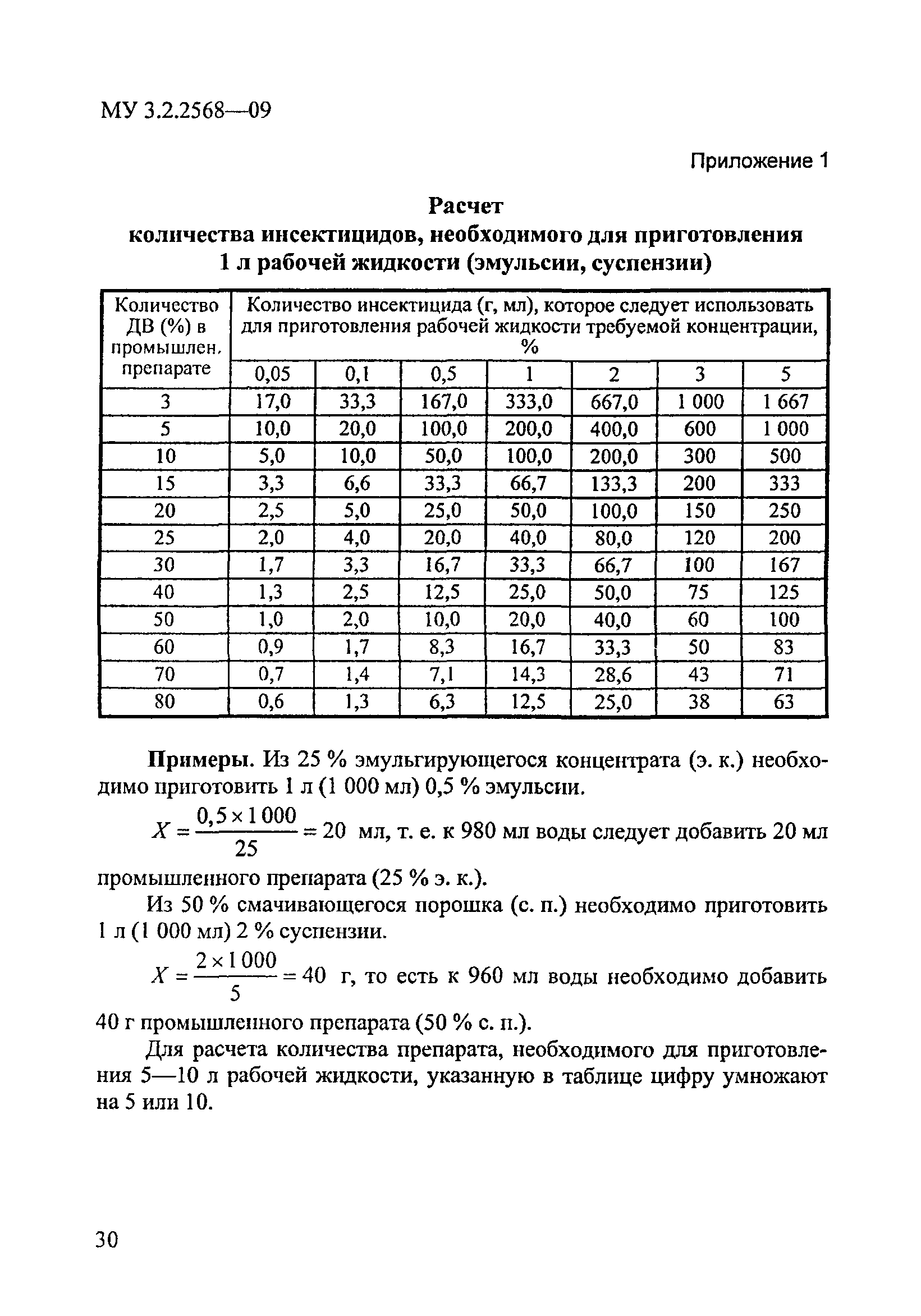 МУК 3.2.2568-09