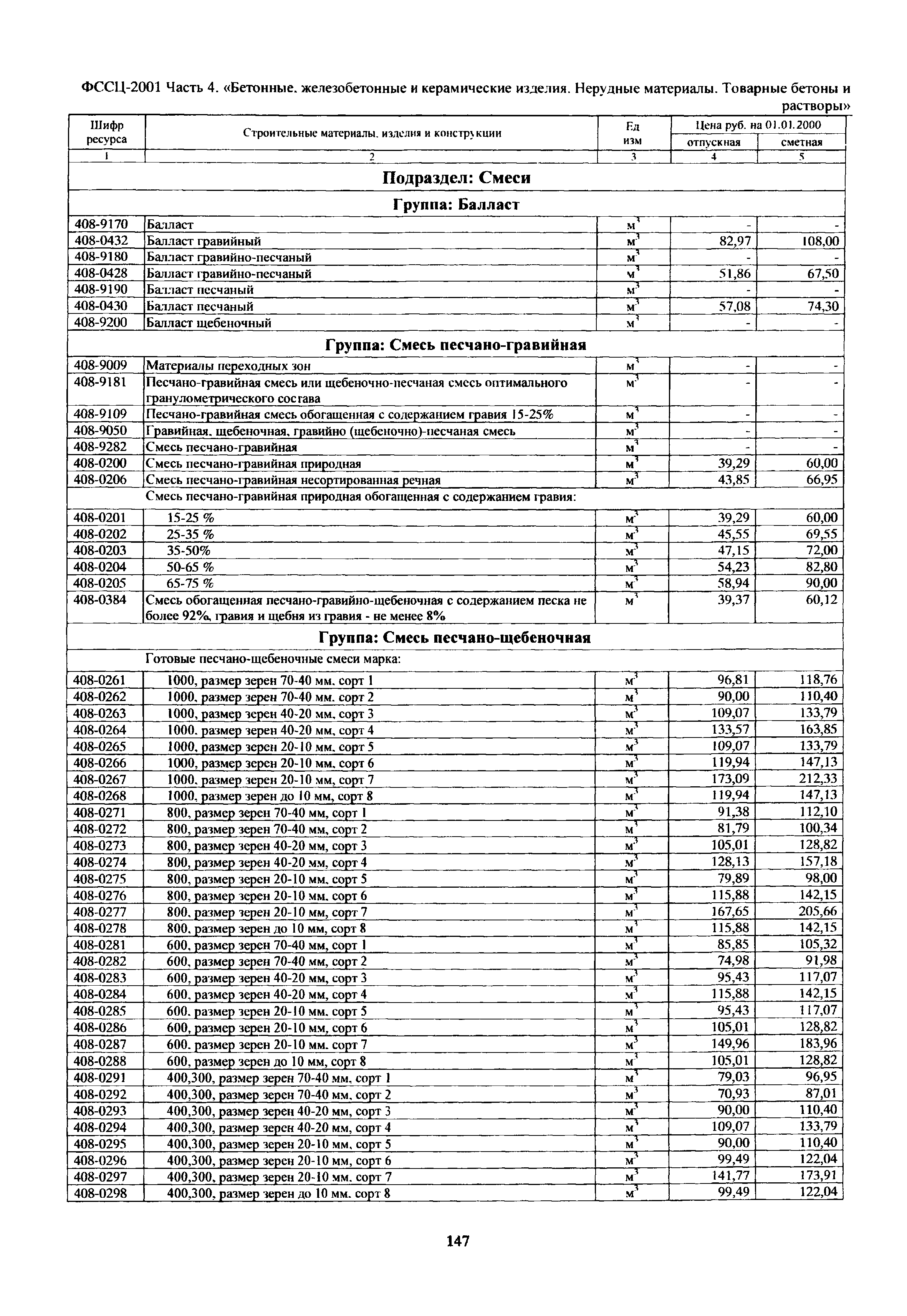 ФССЦ 04-2001
