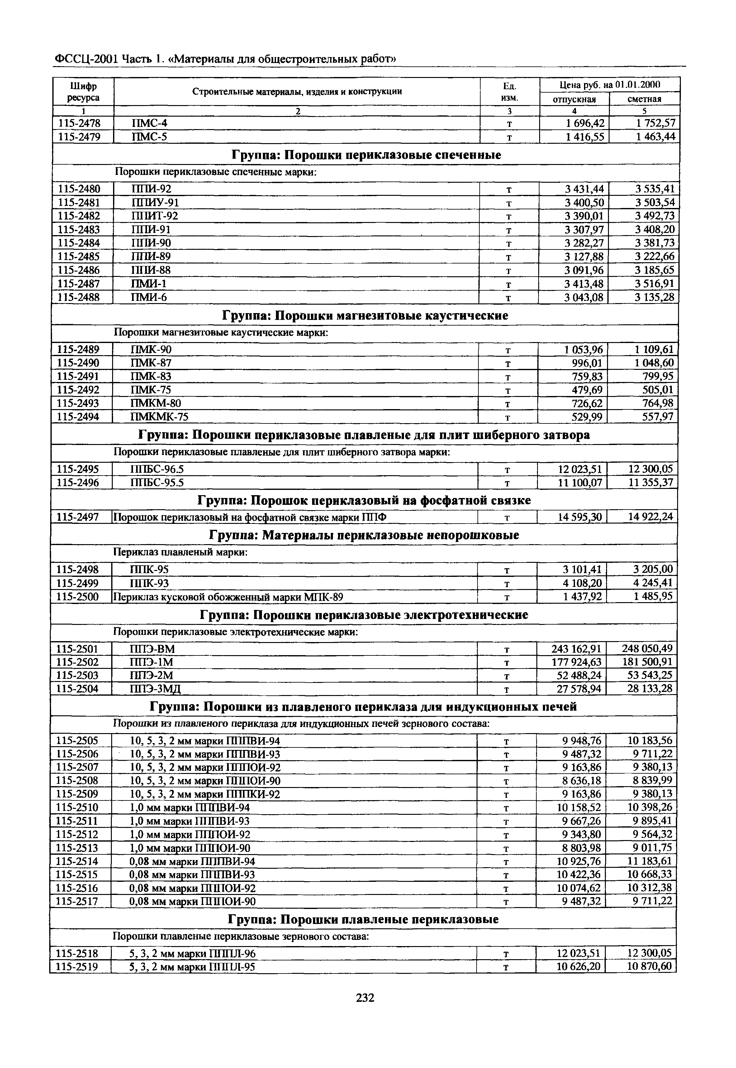 ФССЦ 01-2001