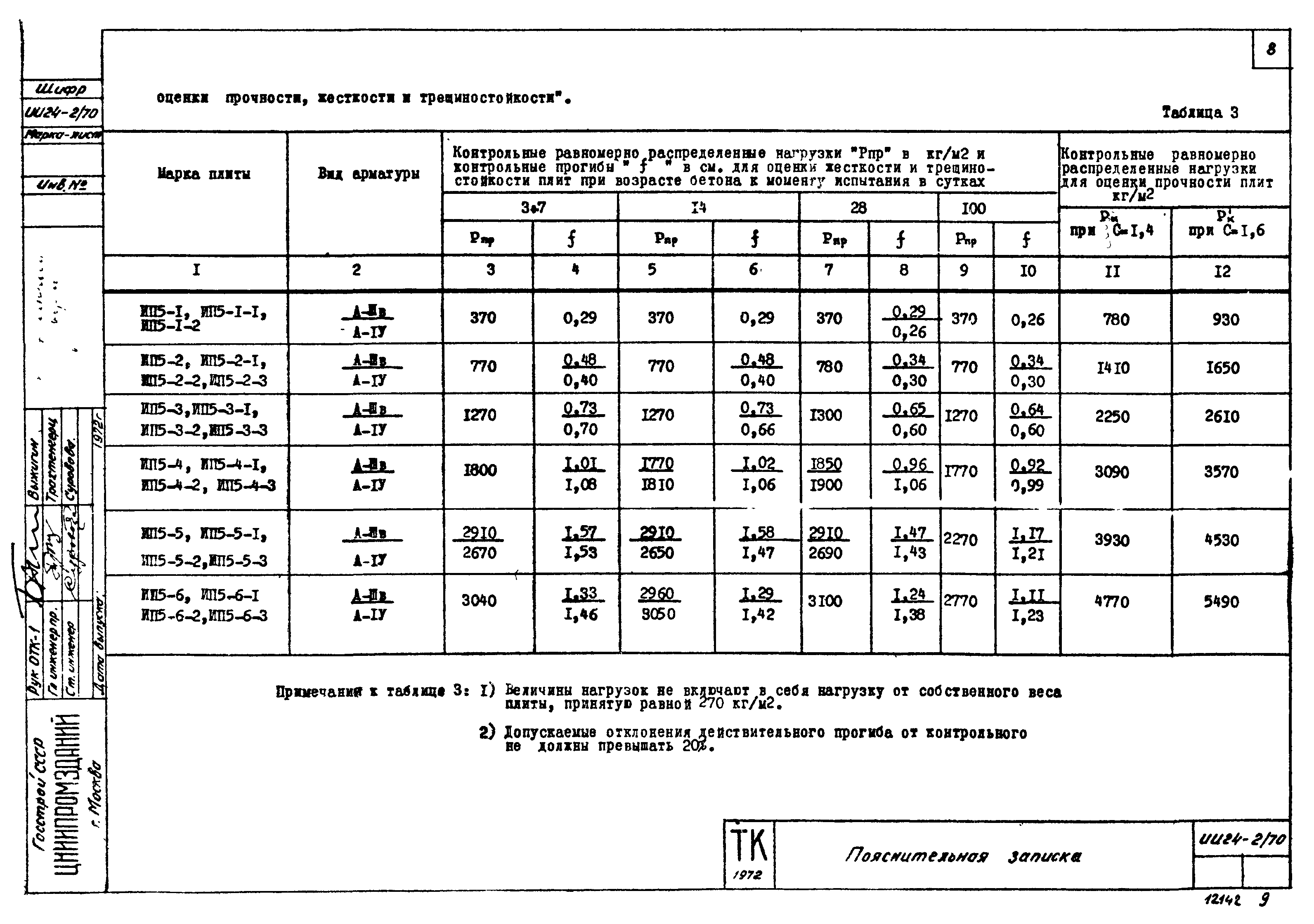Серия ИИ24-2/70