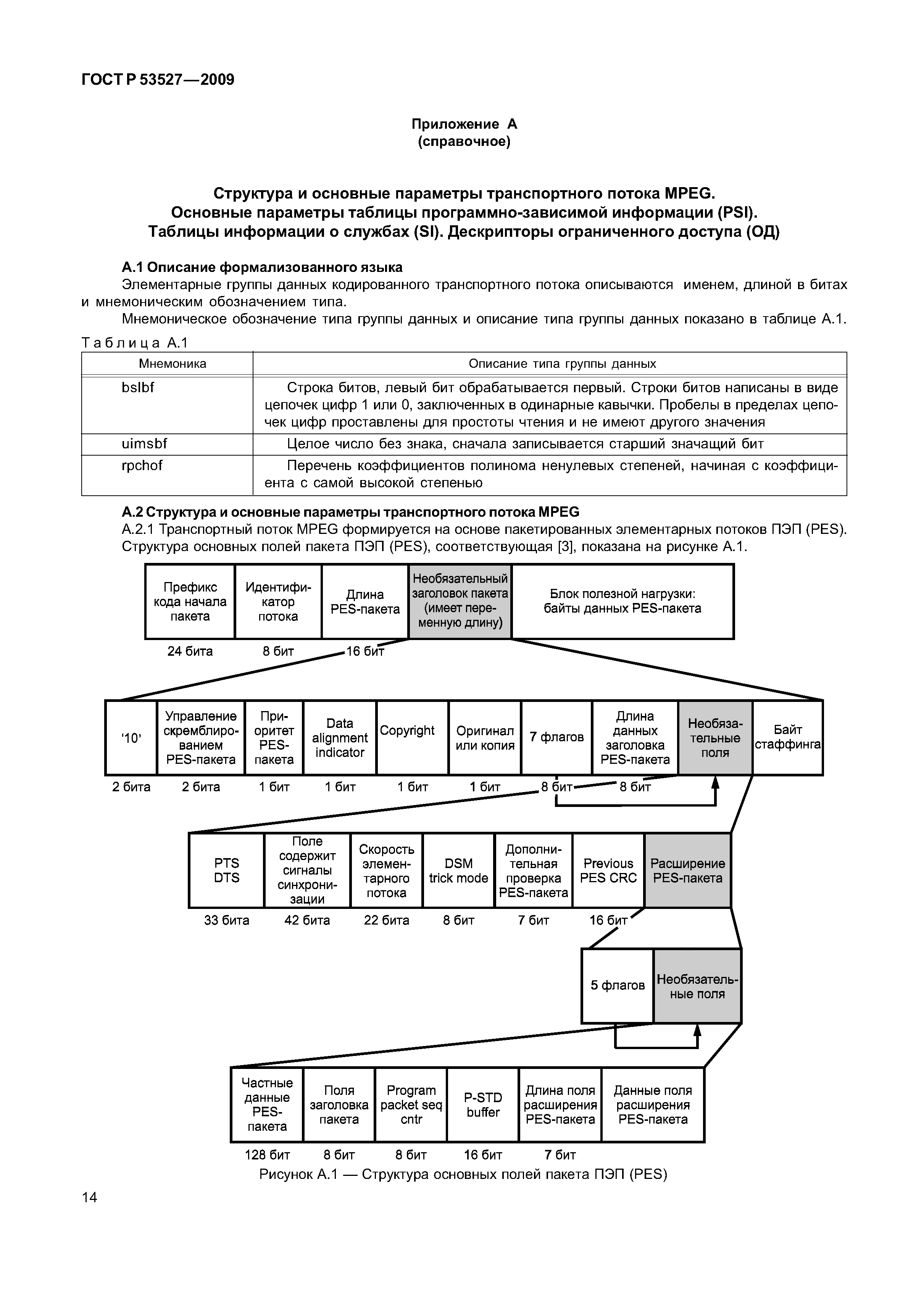ГОСТ Р 53527-2009