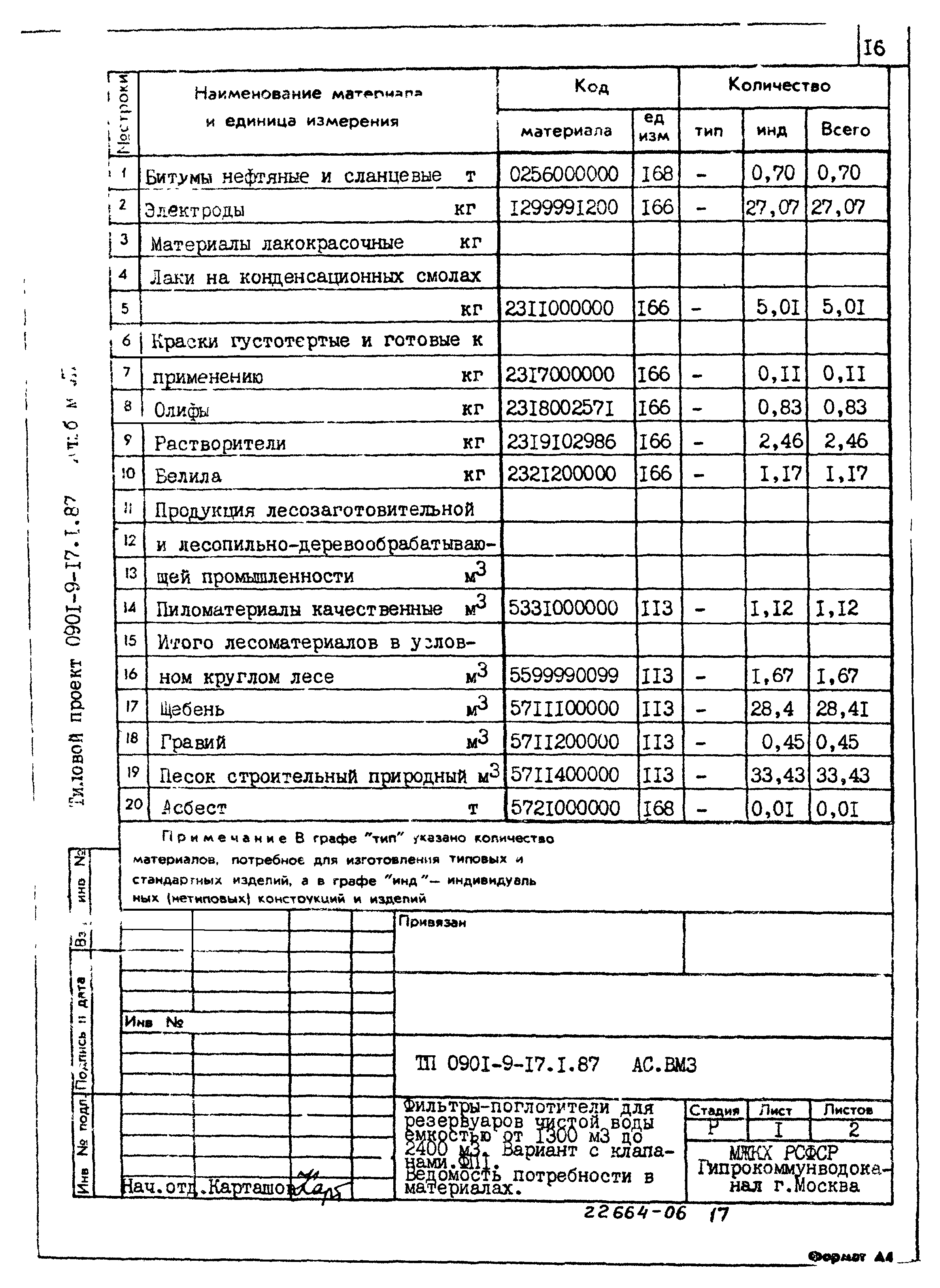 Типовой проект 0901-9-17.2.87