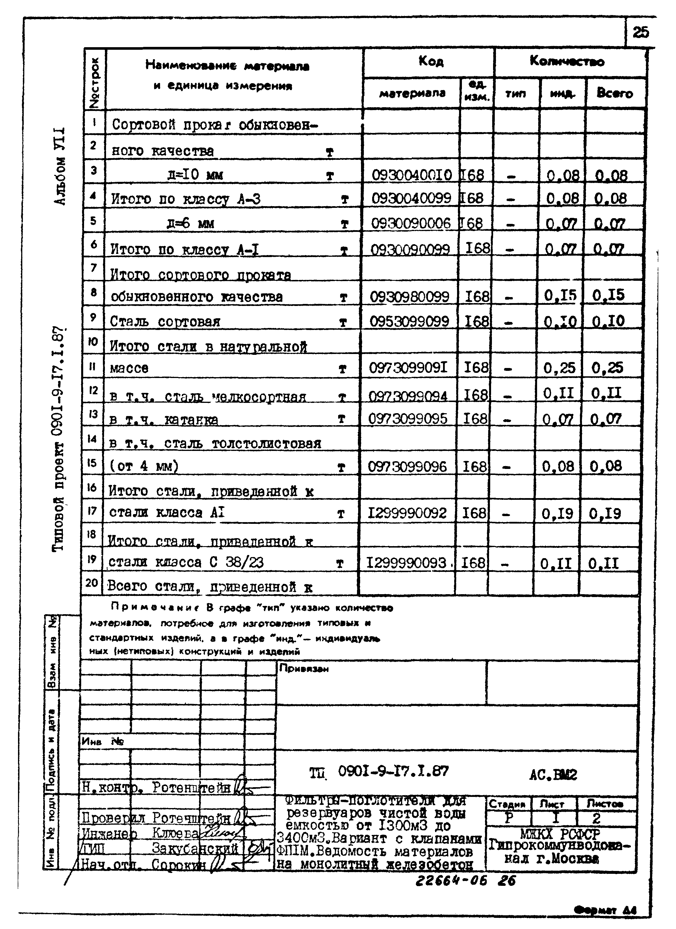 Типовой проект 0901-9-17.2.87