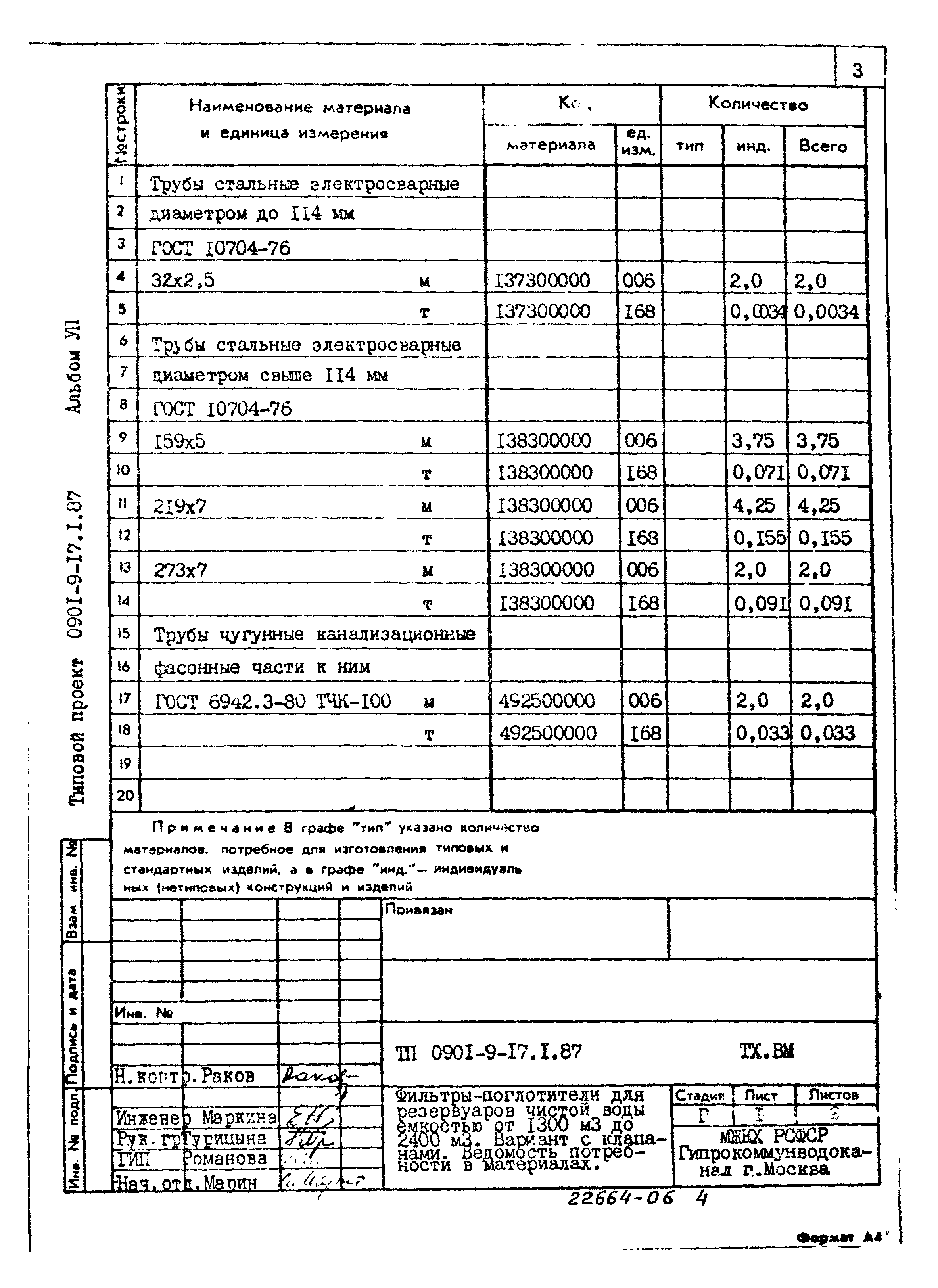 Типовой проект 0901-9-17.2.87