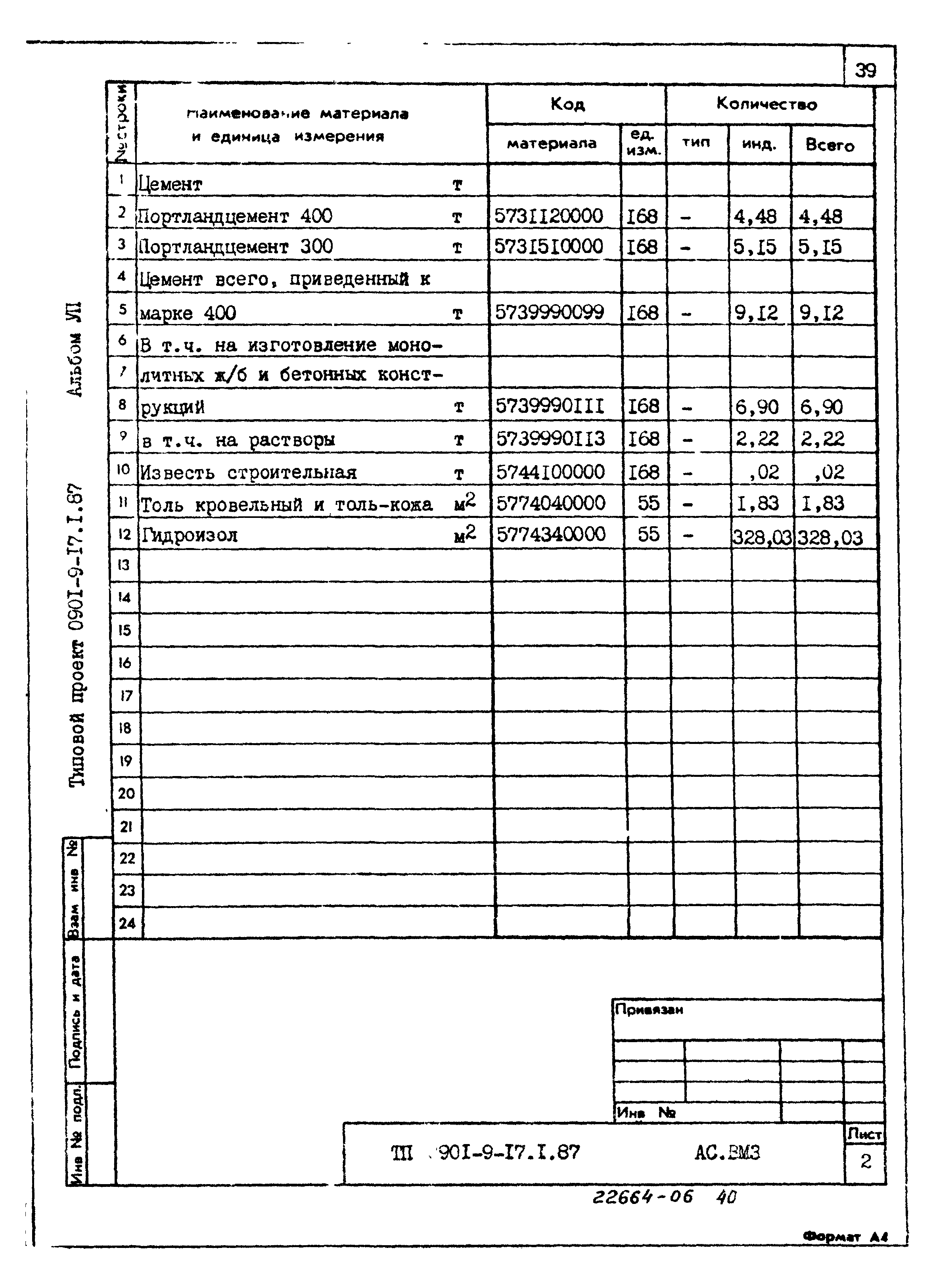Типовой проект 0901-9-17.2.87