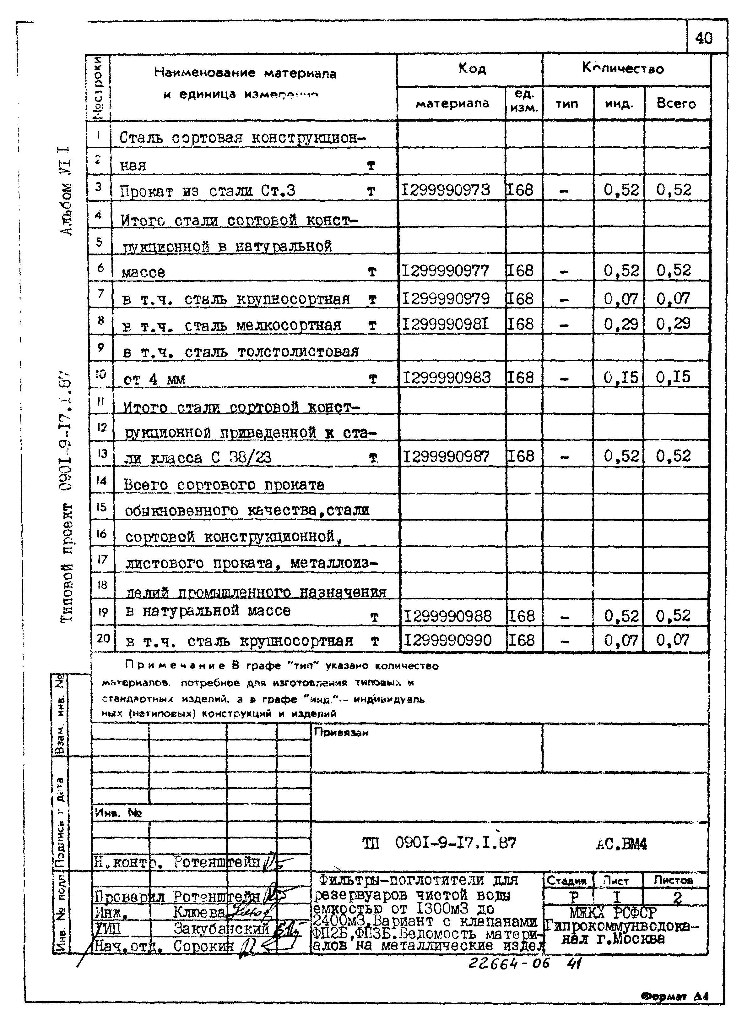 Типовой проект 0901-9-17.2.87