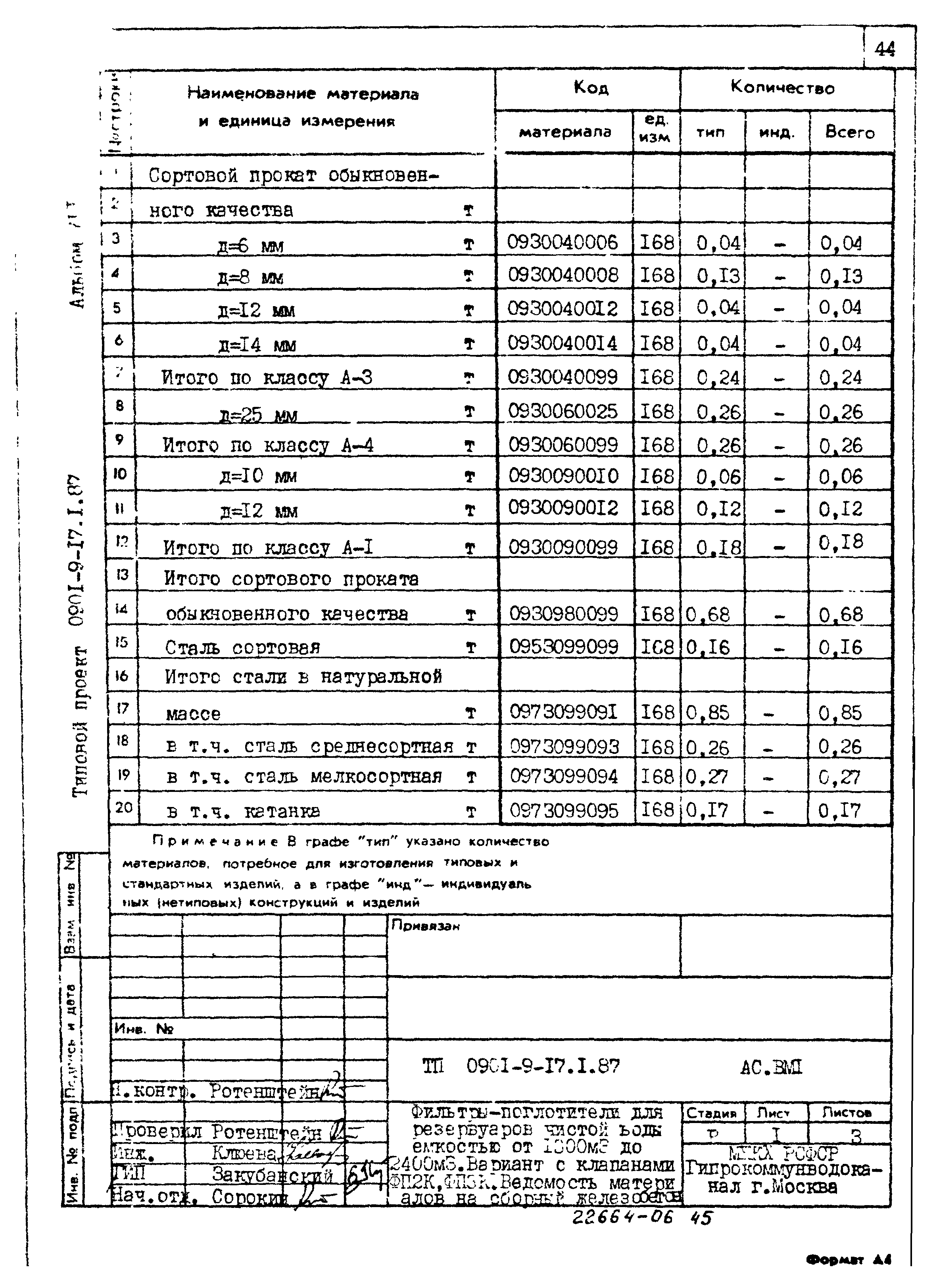 Типовой проект 0901-9-17.2.87