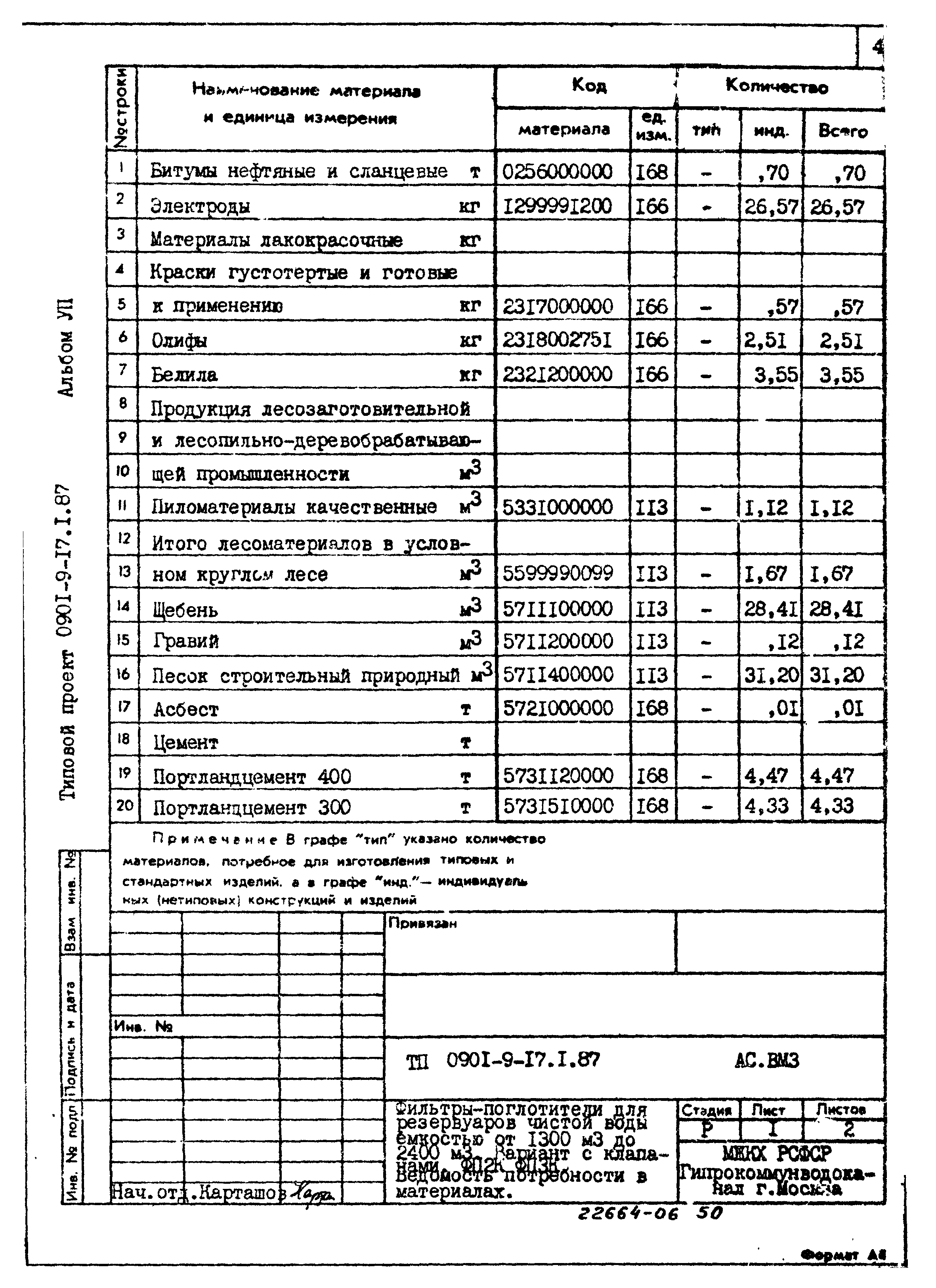 Типовой проект 0901-9-17.2.87