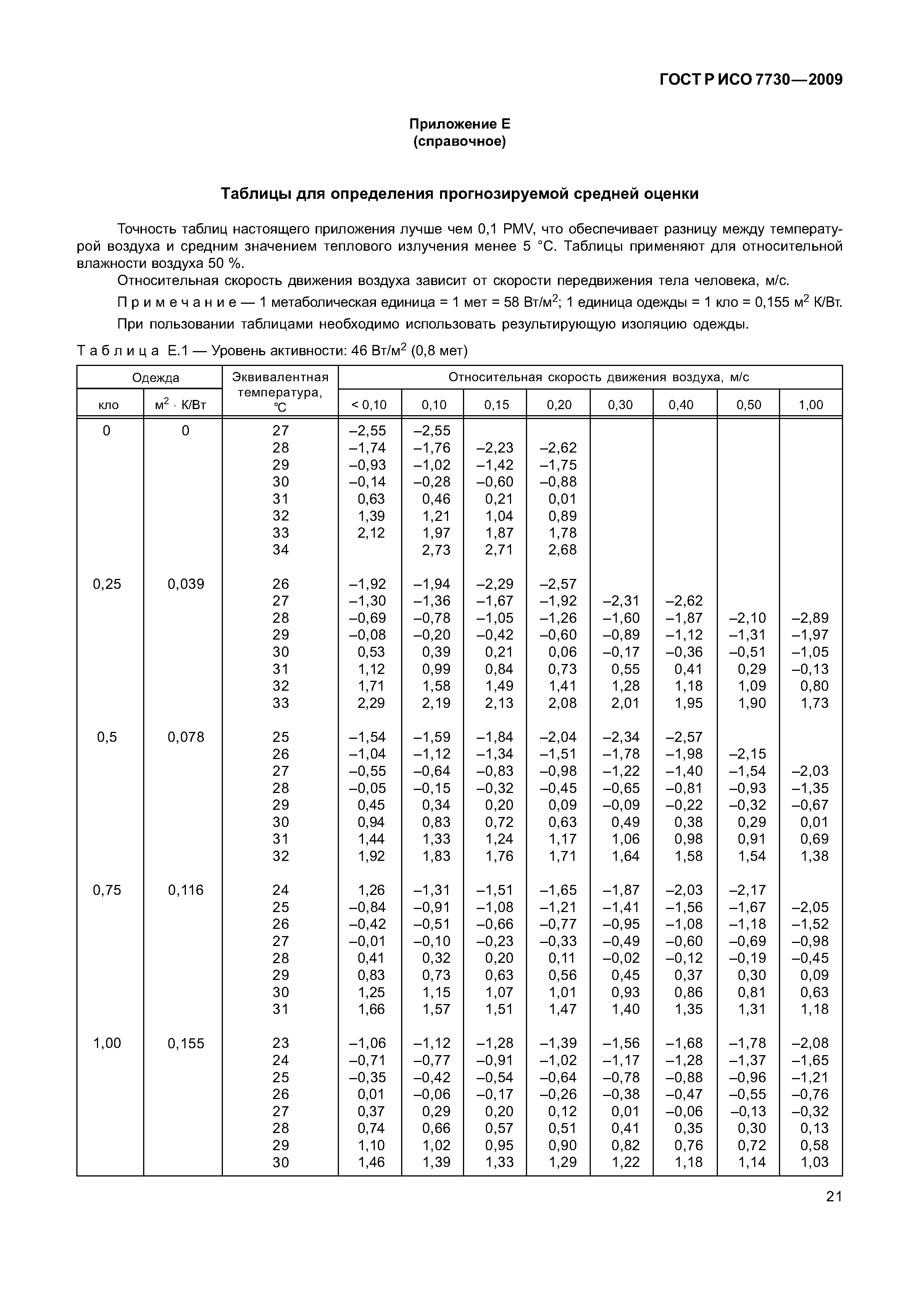 ГОСТ Р ИСО 7730-2009