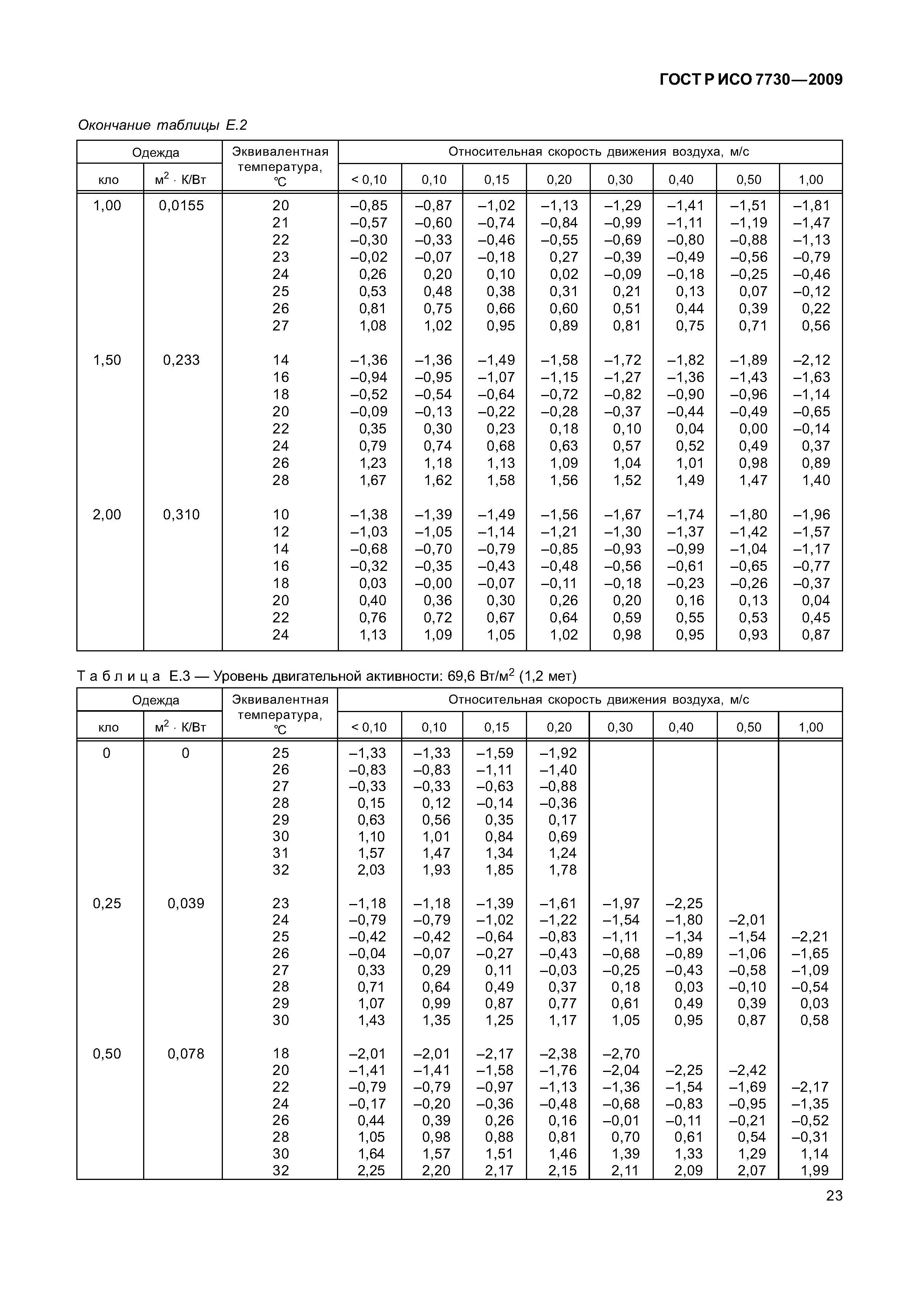ГОСТ Р ИСО 7730-2009