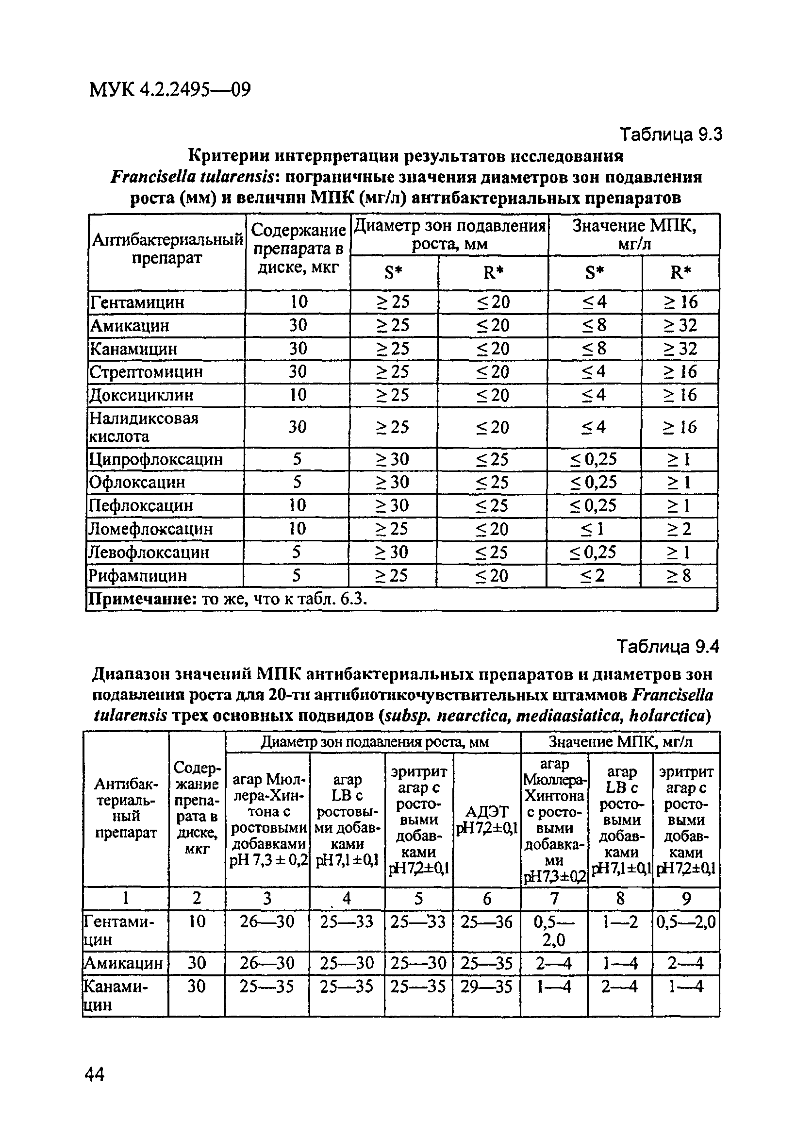 МУК 4.2.2495-09