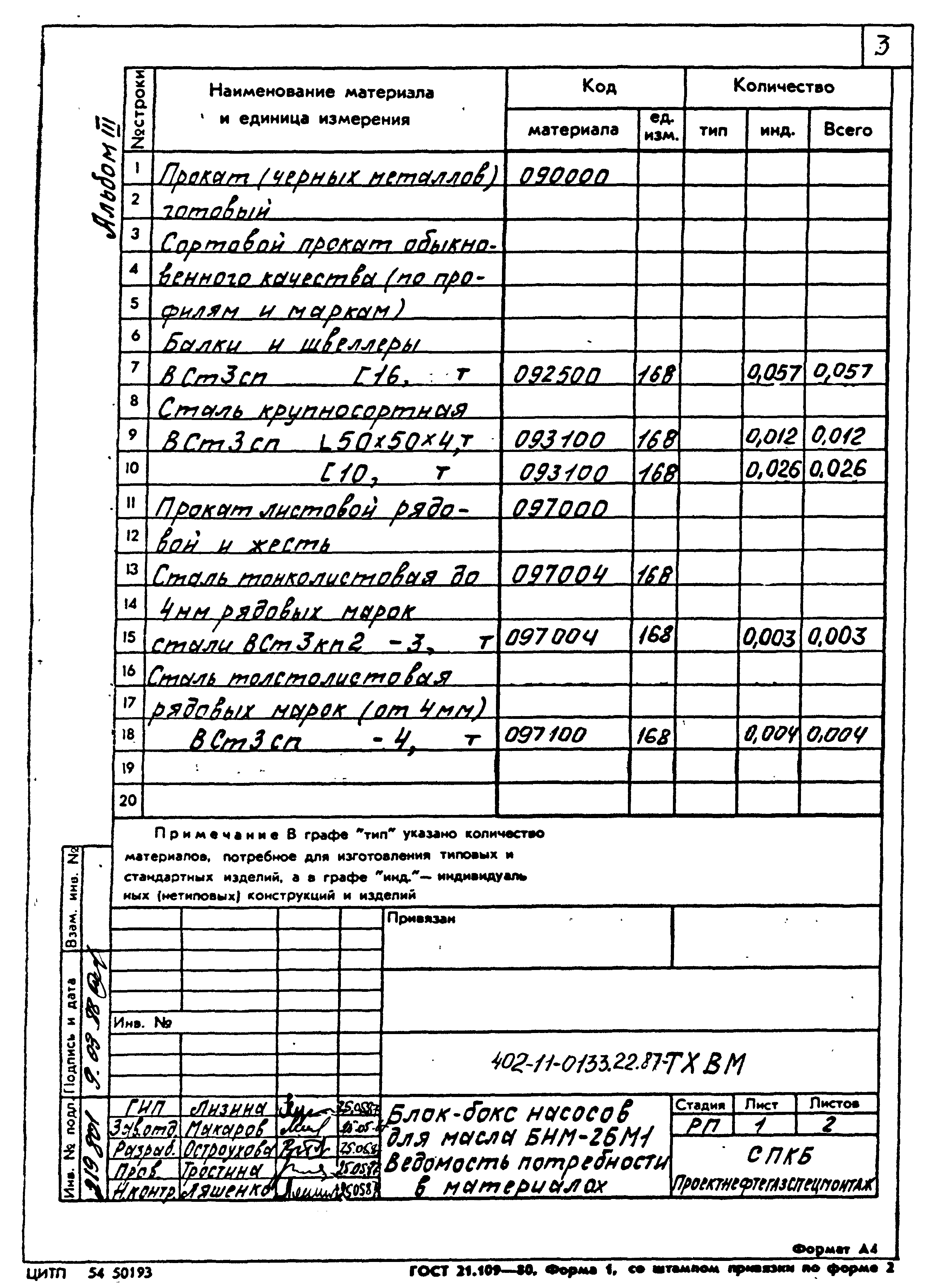 Типовые проектные решения 402-11-0133.22.87