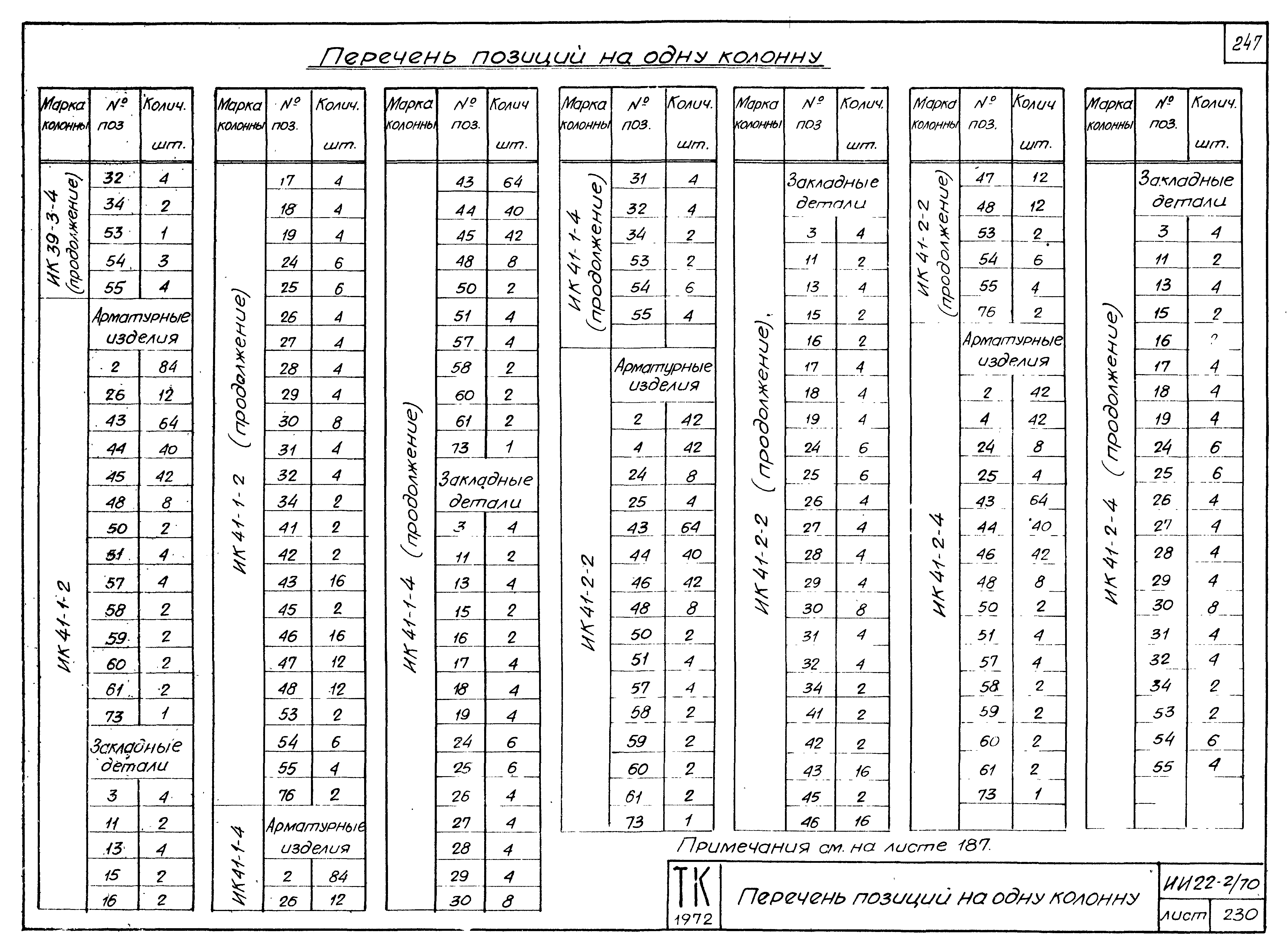 Серия ИИ22-2/70