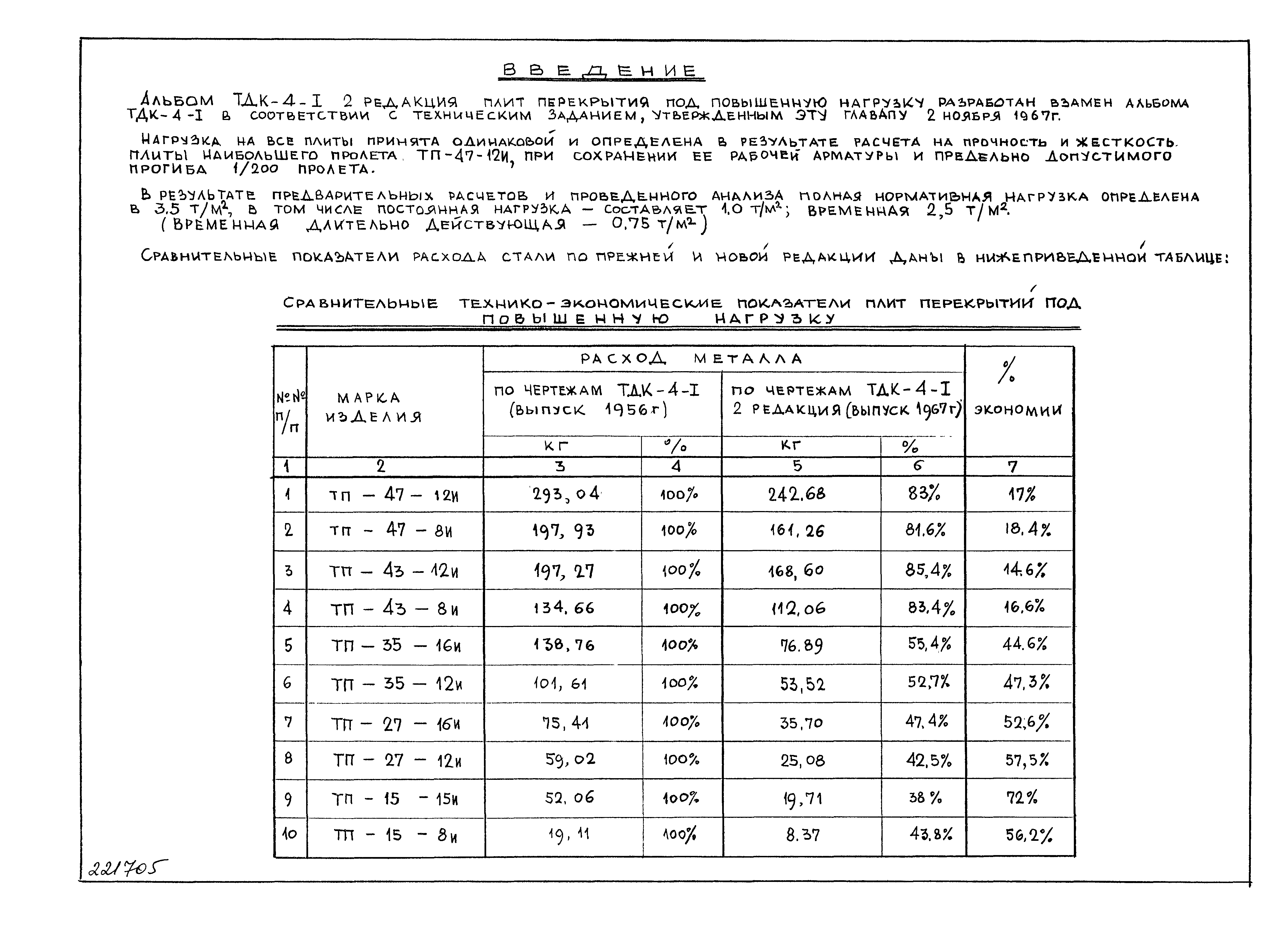 Альбом ТДК-4-1